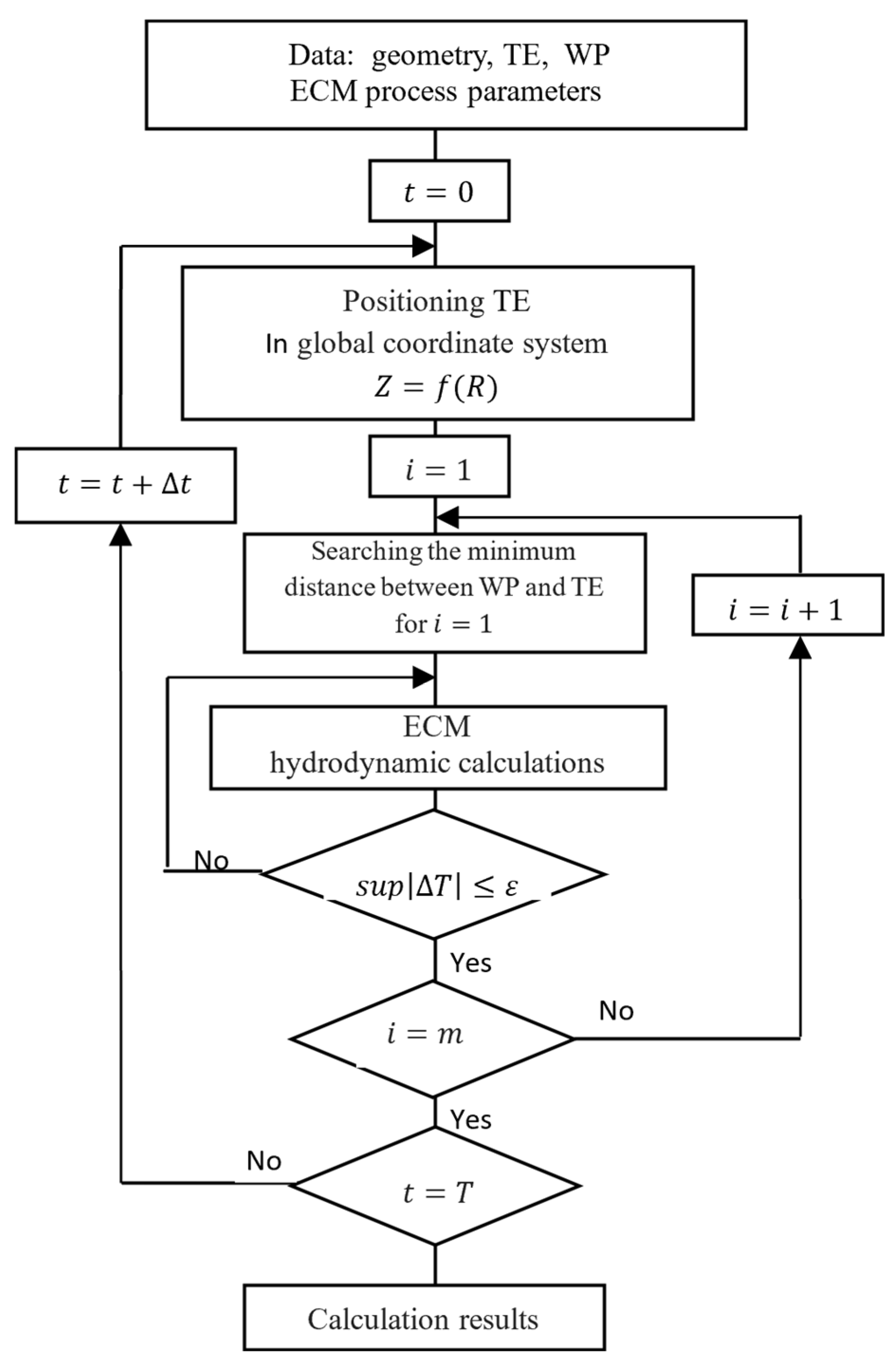 Materials 15 07751 g004
