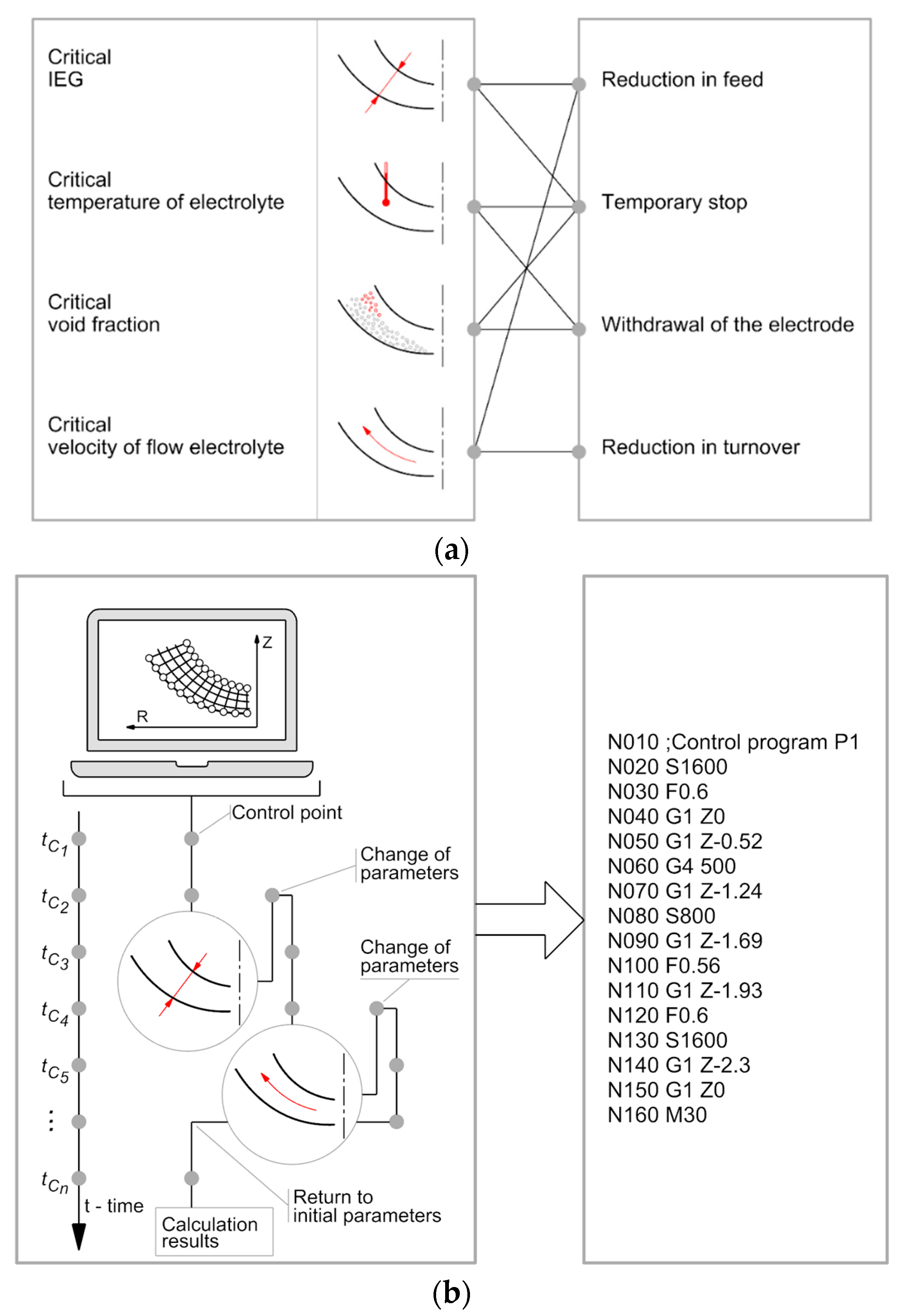 Materials 15 07751 g005