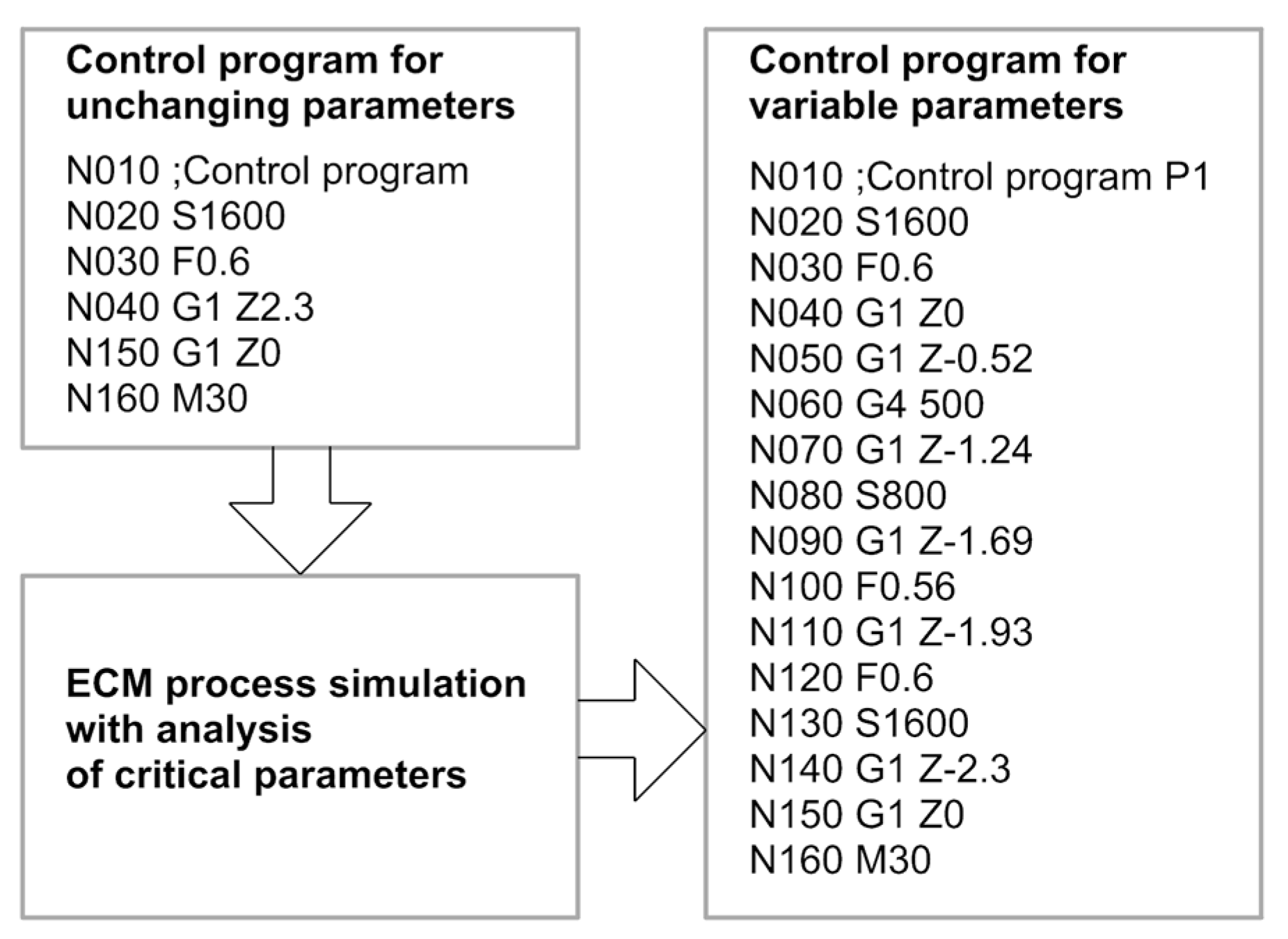 Materials 15 07751 g006