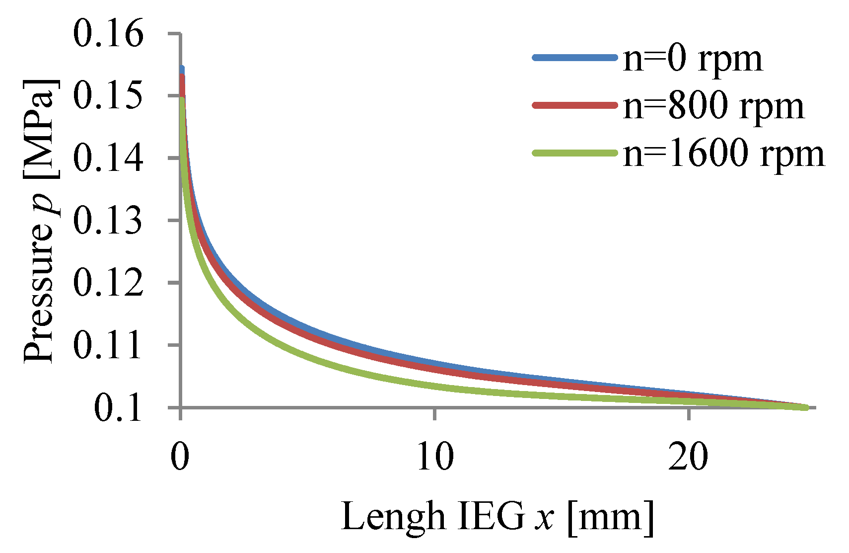 Materials 15 07751 g009