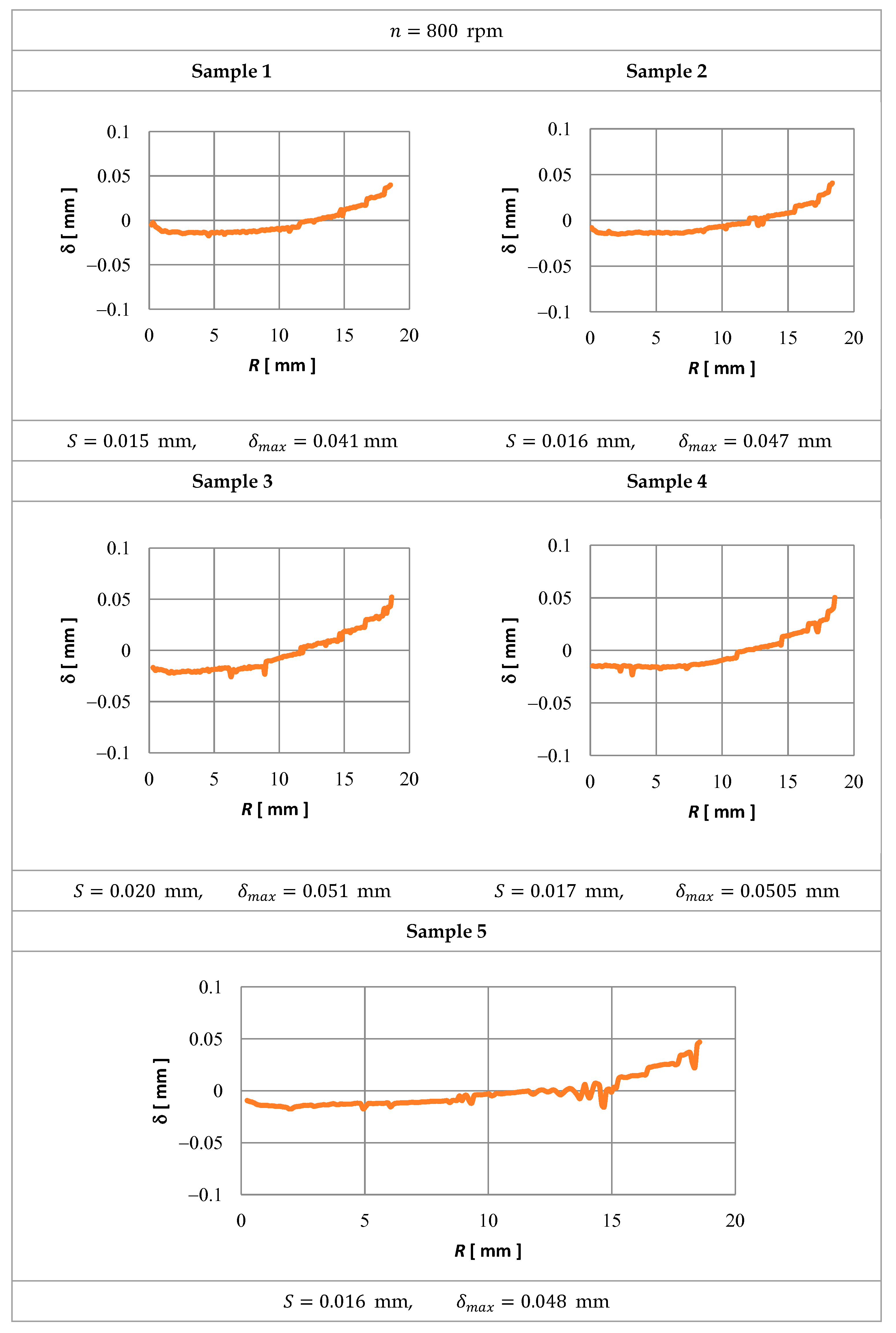 Materials 15 07751 g018
