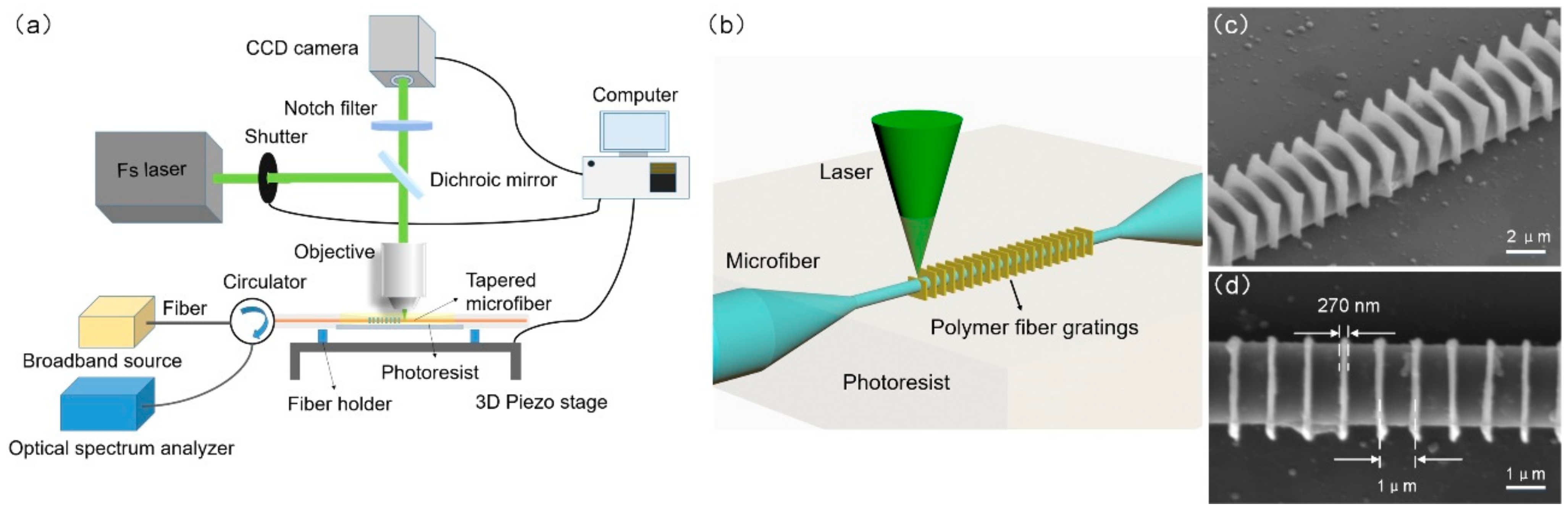 Materials 15 07753 g001