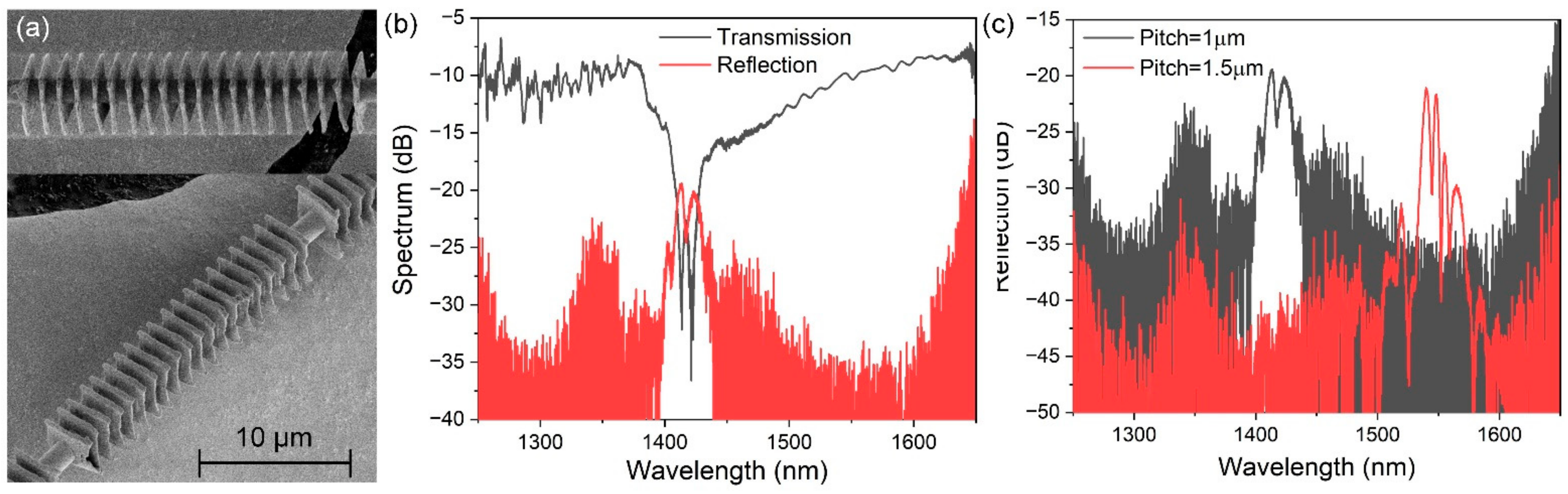 Materials 15 07753 g002