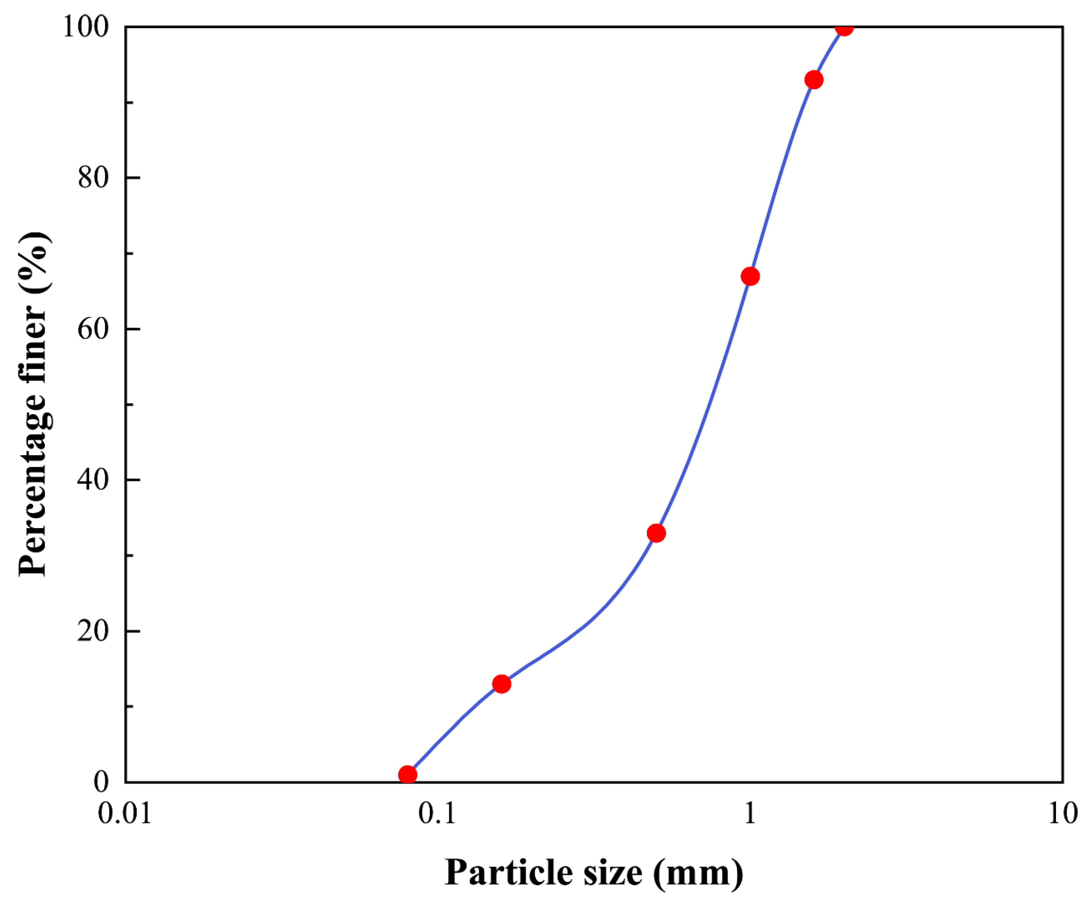 Materials 15 07754 g001 Materials 15 07754 g001