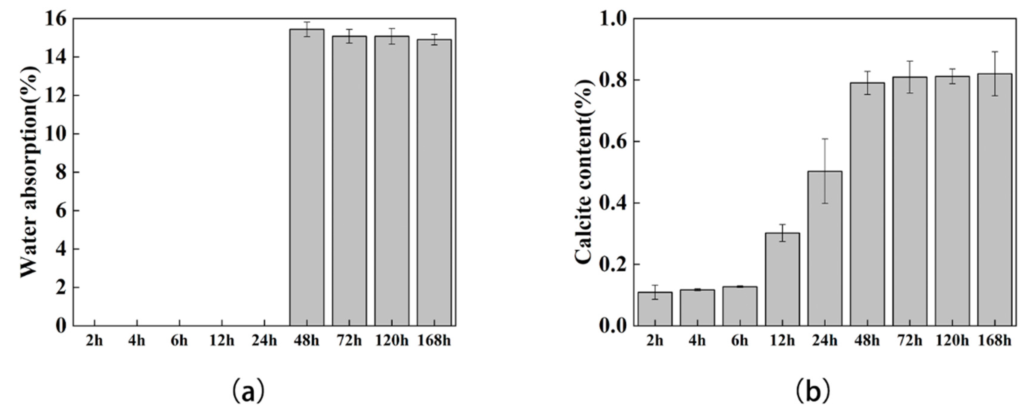 Materials 15 07754 g006 Materials 15 07754 g006