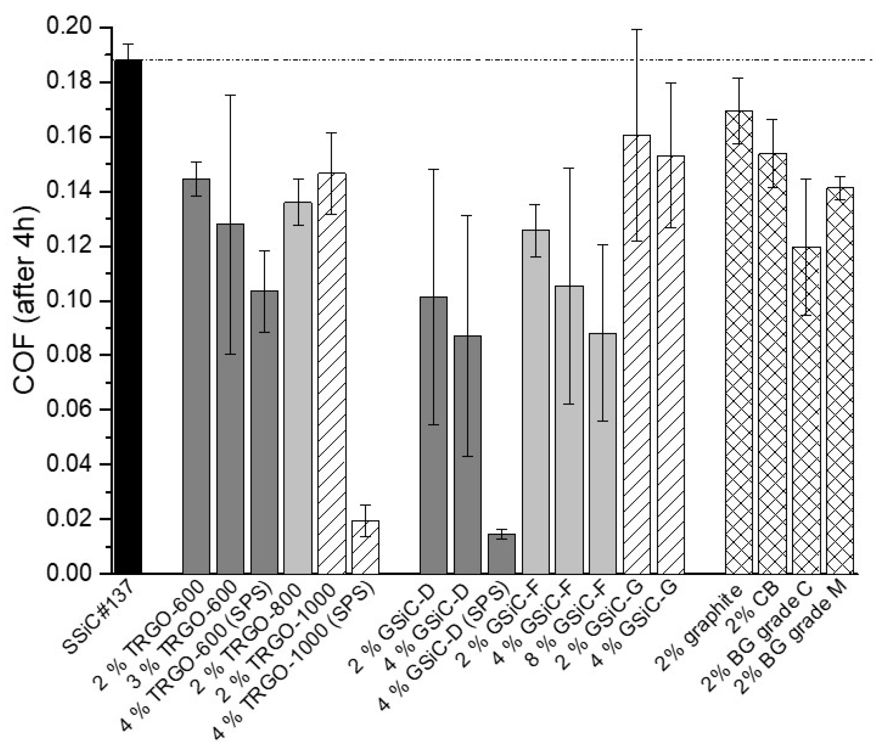 Materials 15 07755 g005