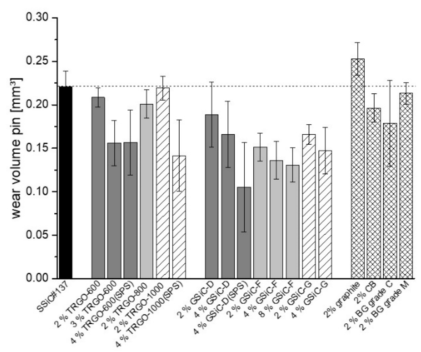Materials 15 07755 g006
