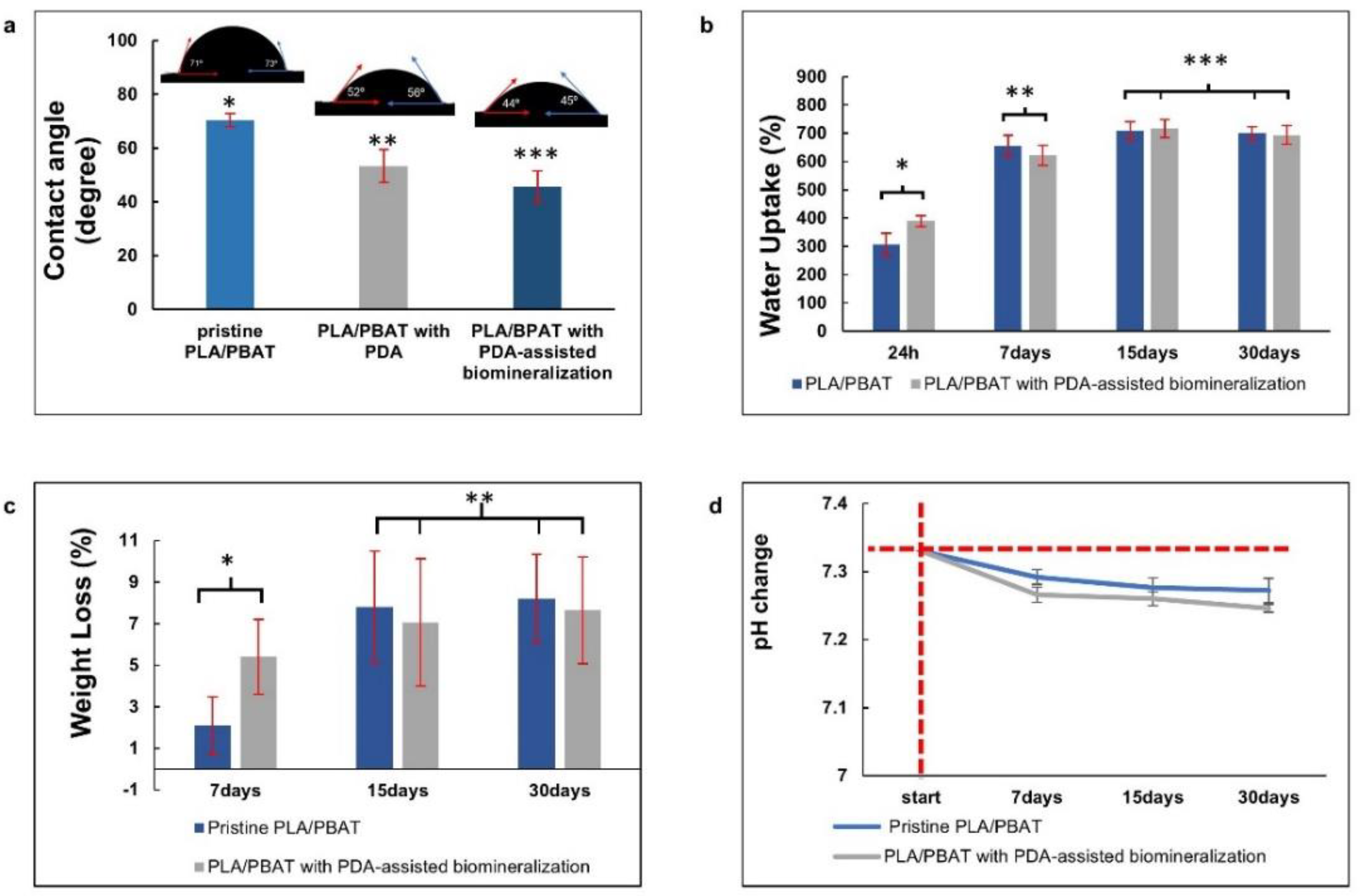 Materials 15 07756 g008 Materials 15 07756 g008