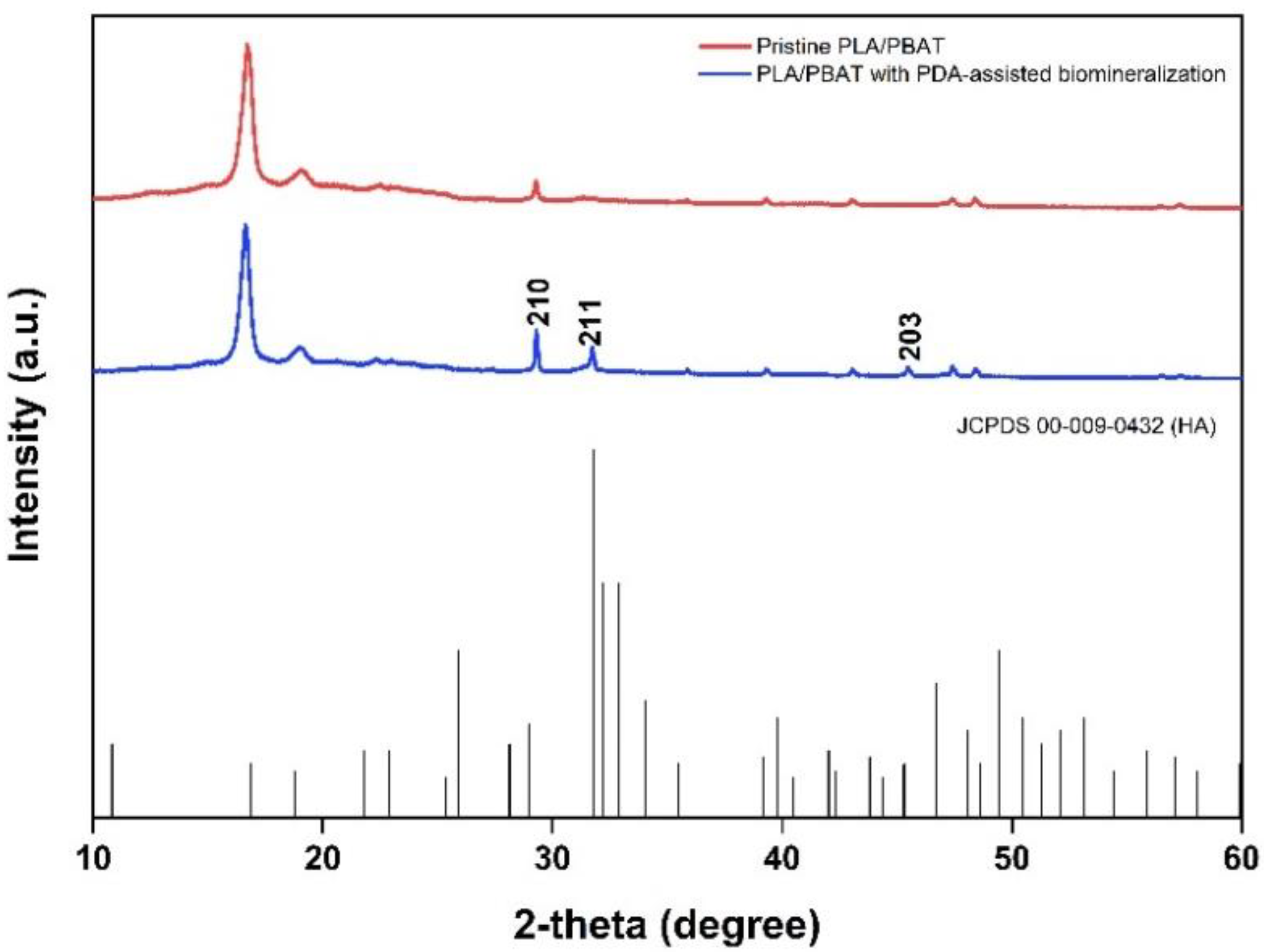 Materials 15 07756 g010 Materials 15 07756 g010