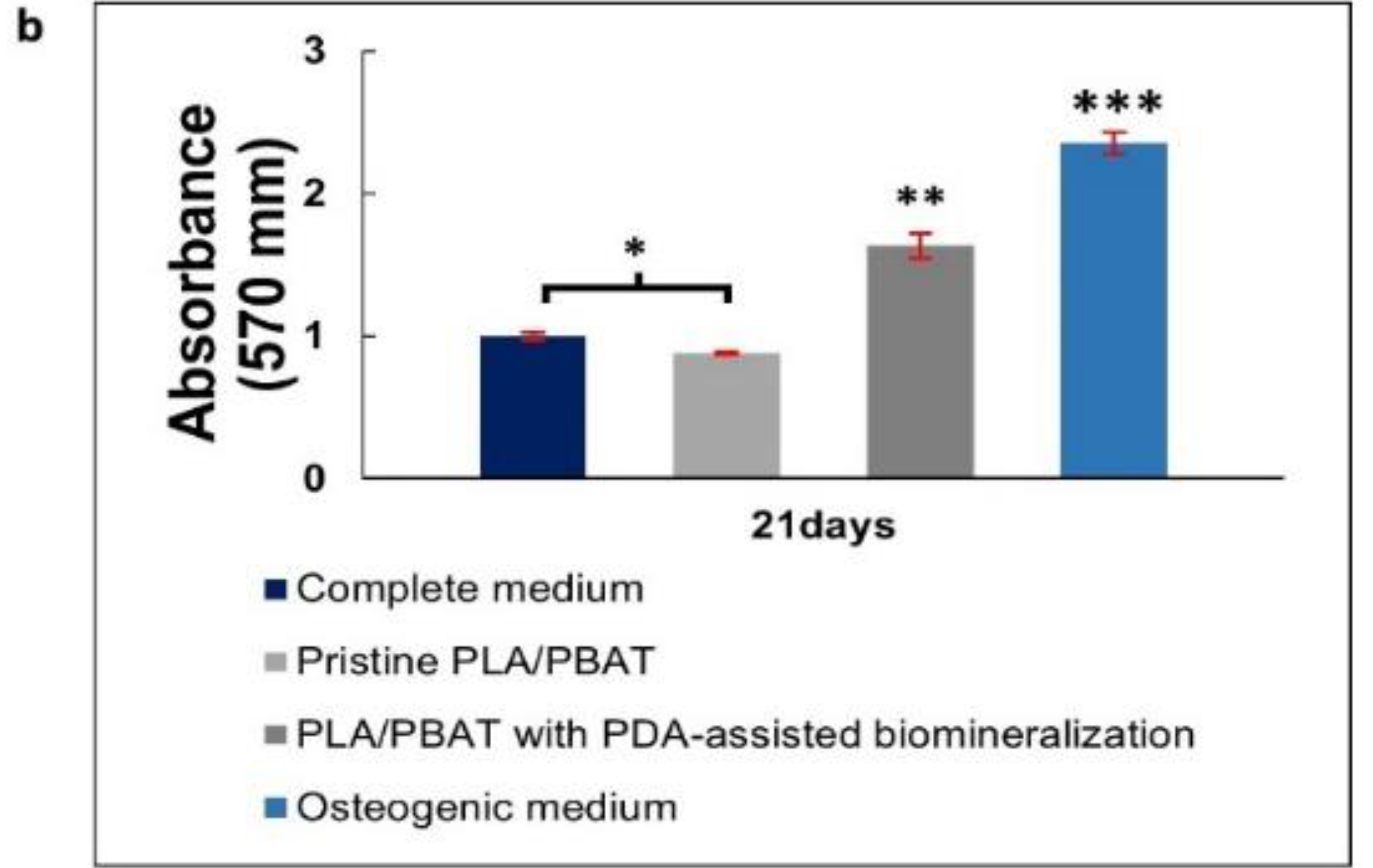 Materials 15 07756 g013b Materials 15 07756 g013b