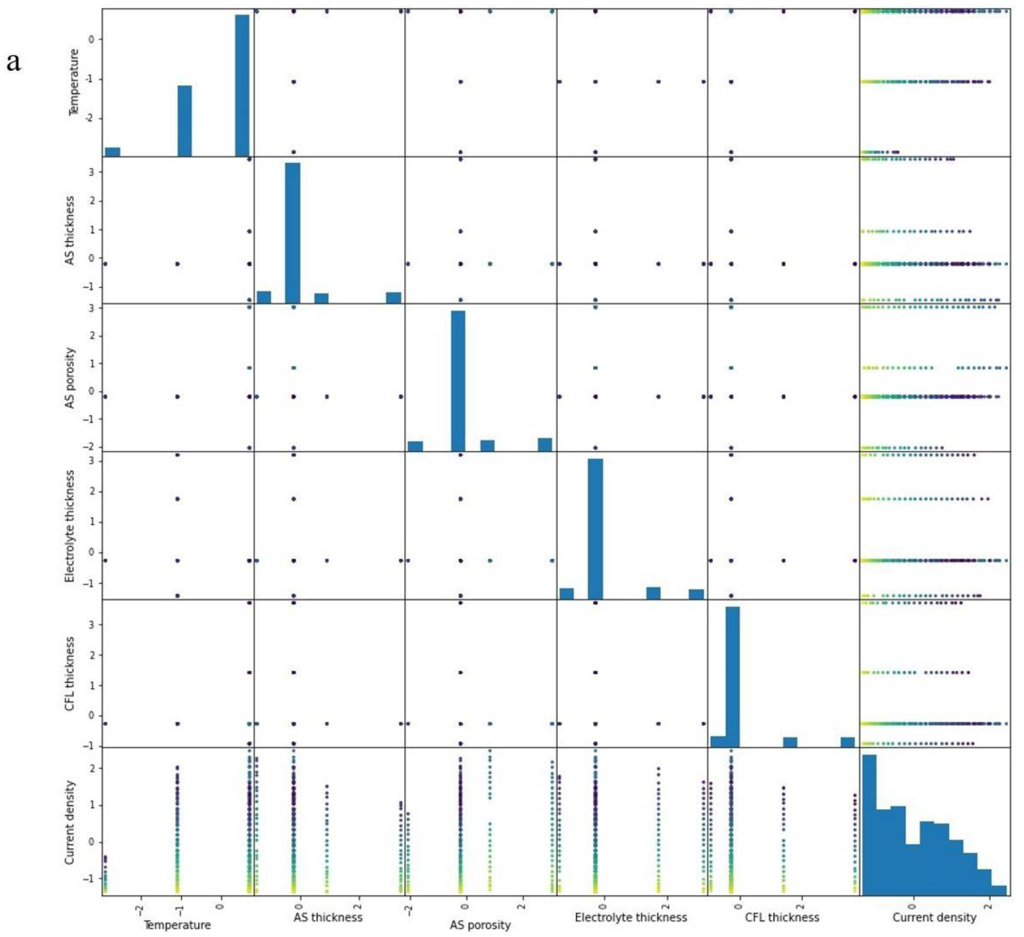 Materials 15 07760 g002a