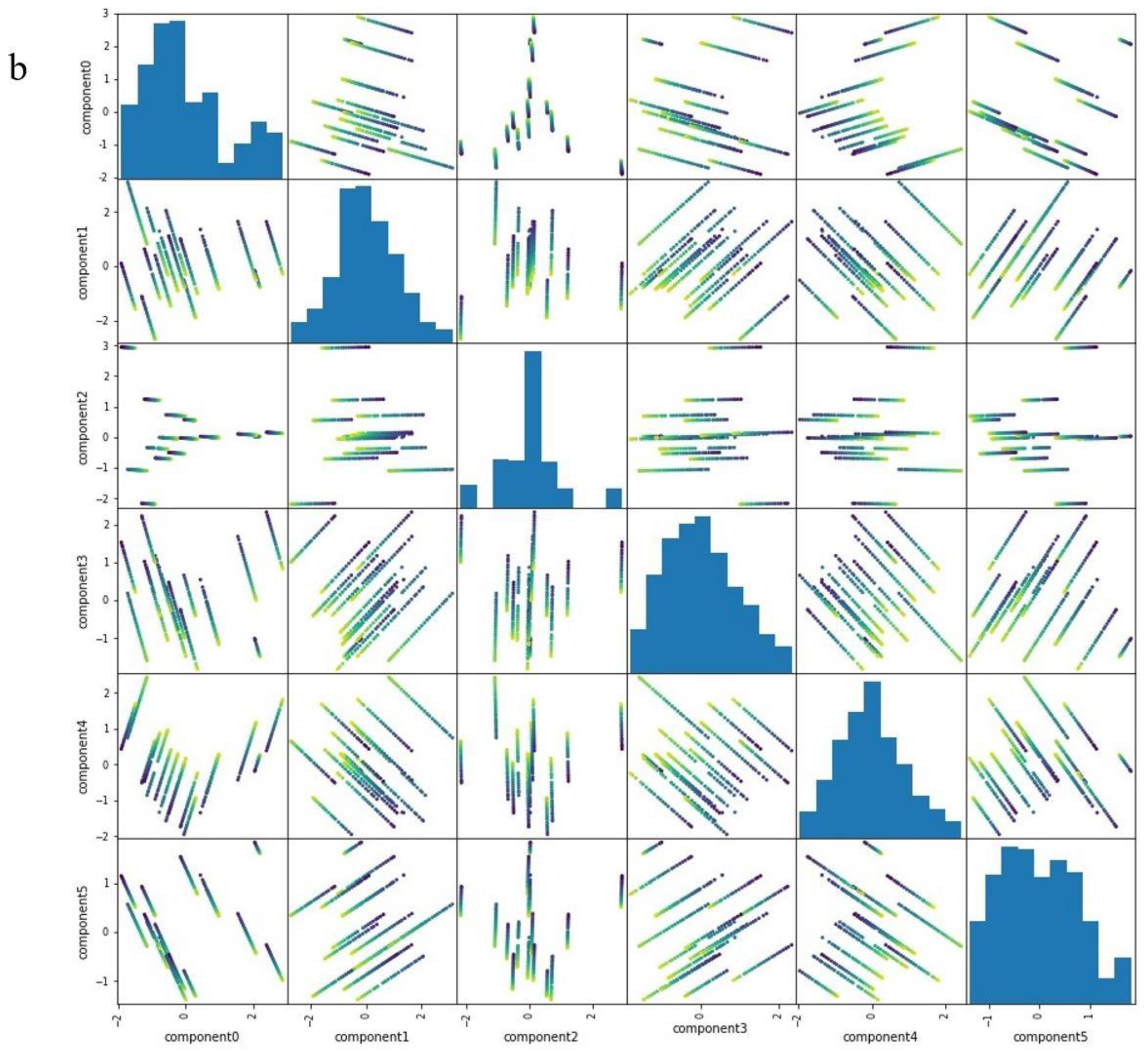 Materials 15 07760 g002b