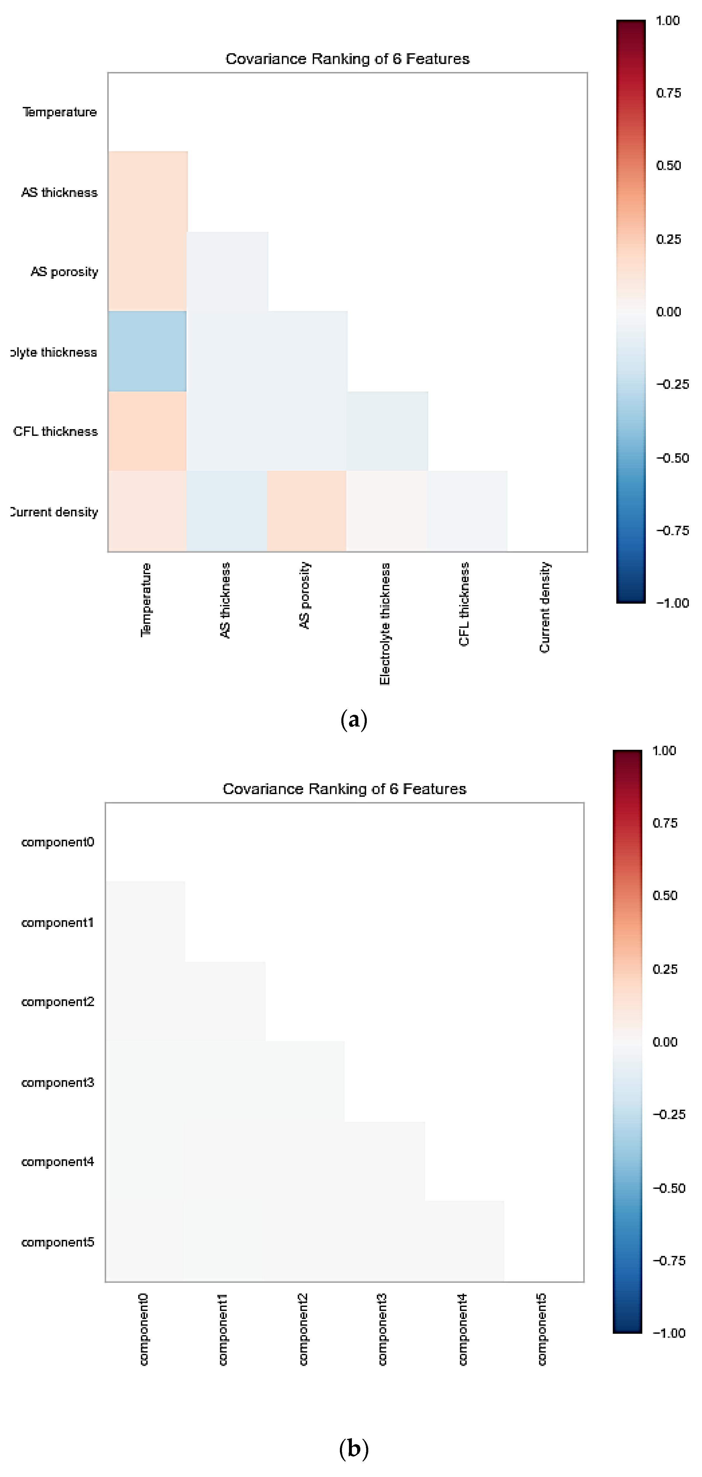 Materials 15 07760 g003