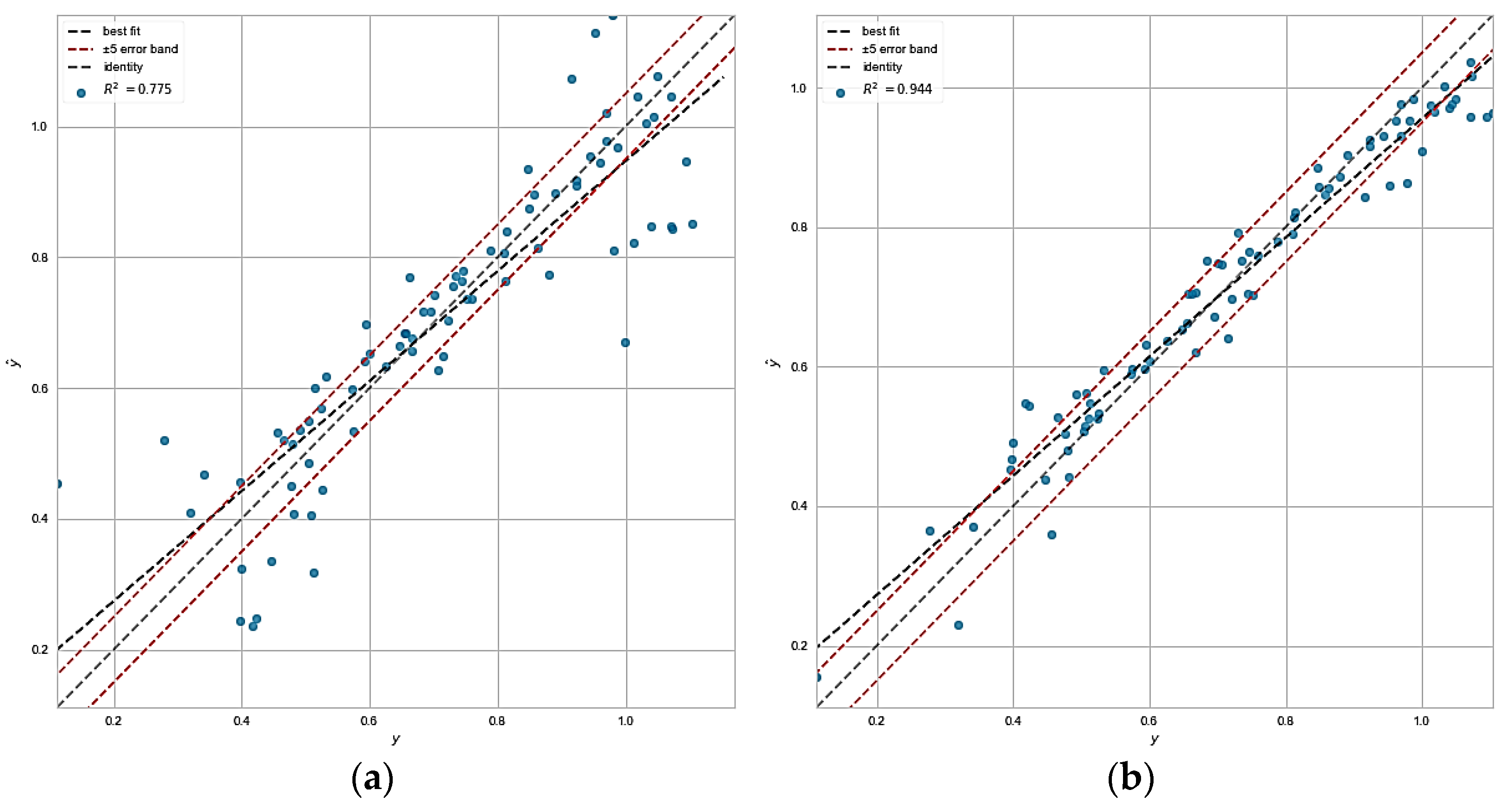 Materials 15 07760 g008a