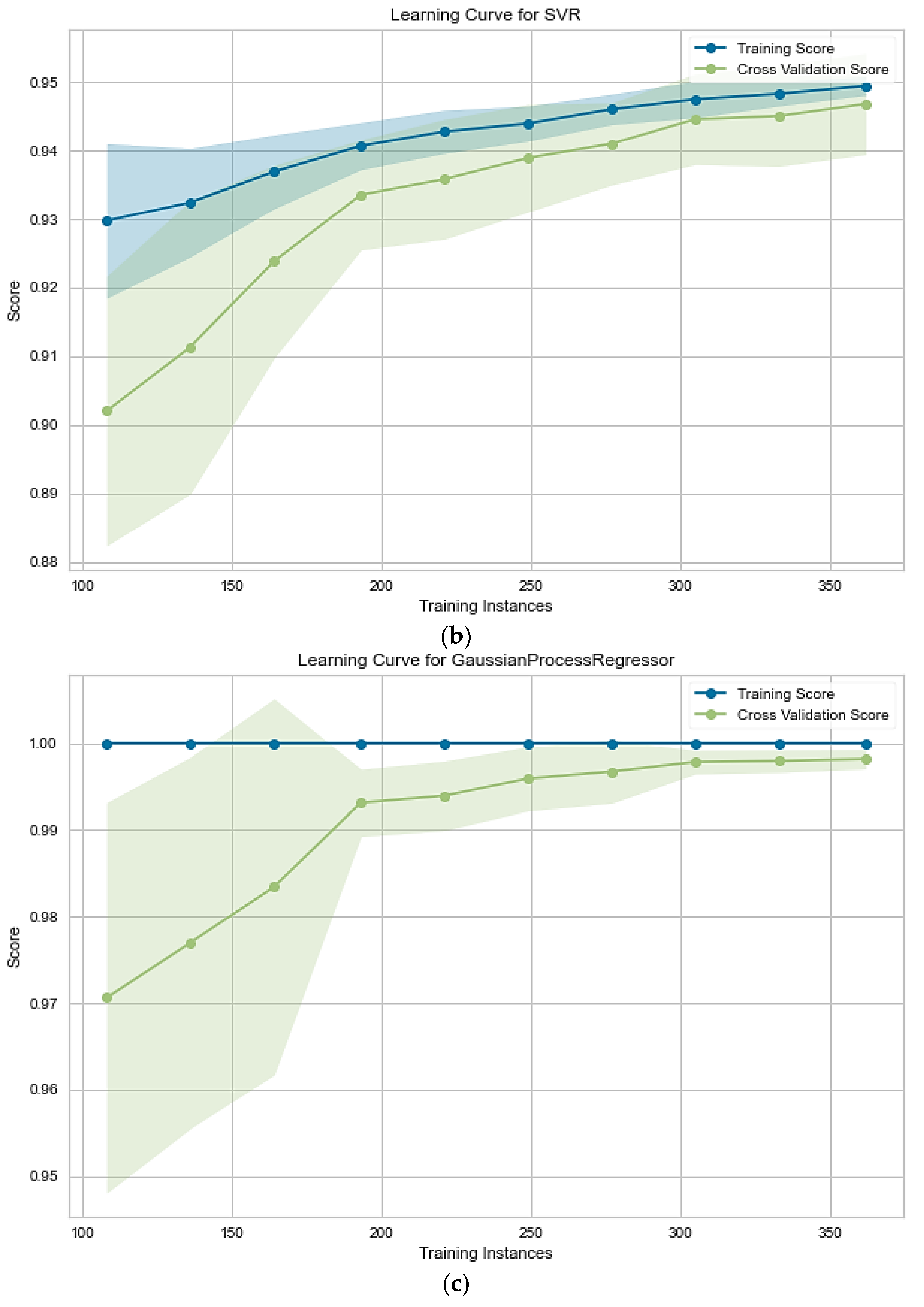 Materials 15 07760 g009b