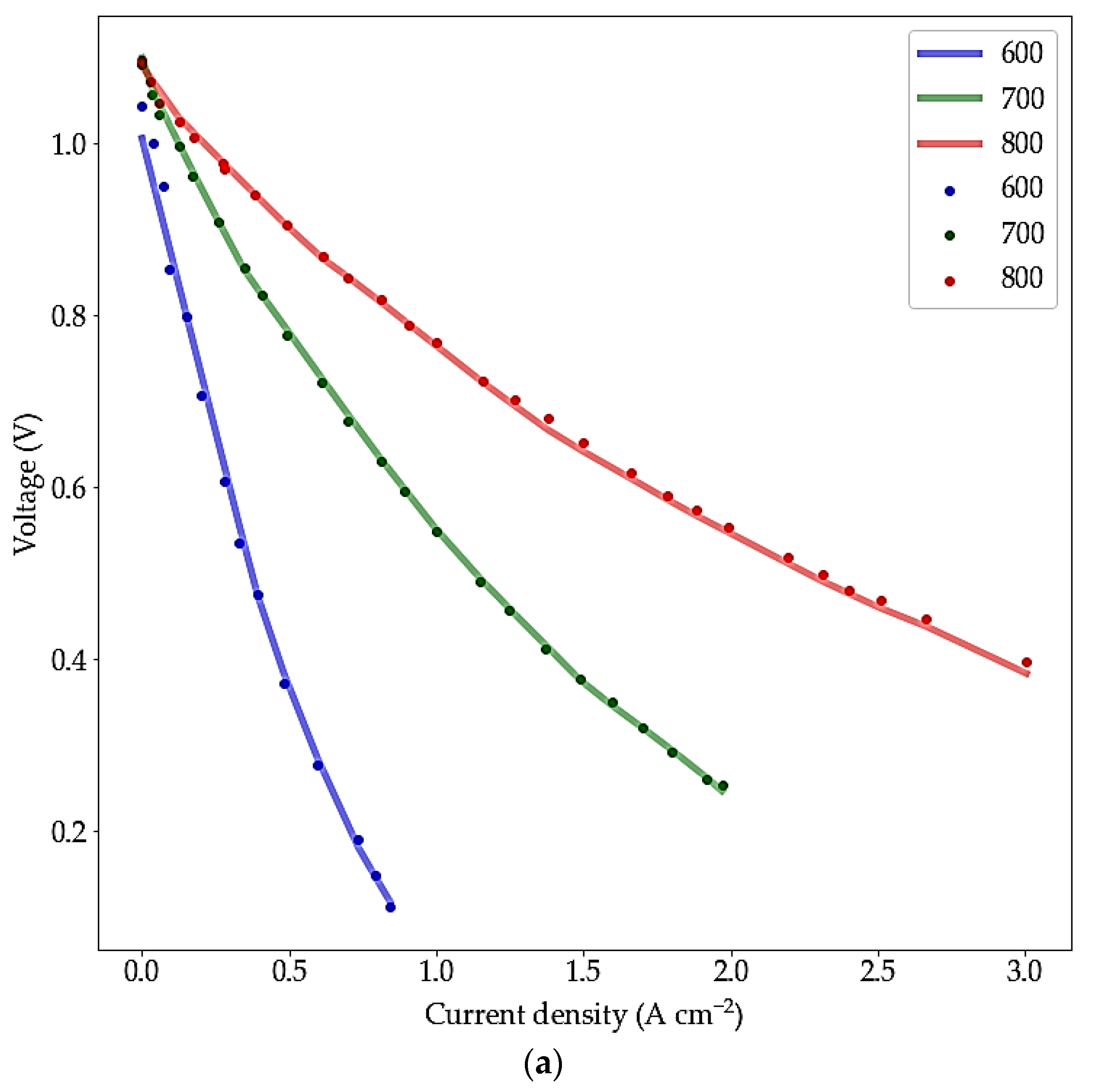 Materials 15 07760 g010a