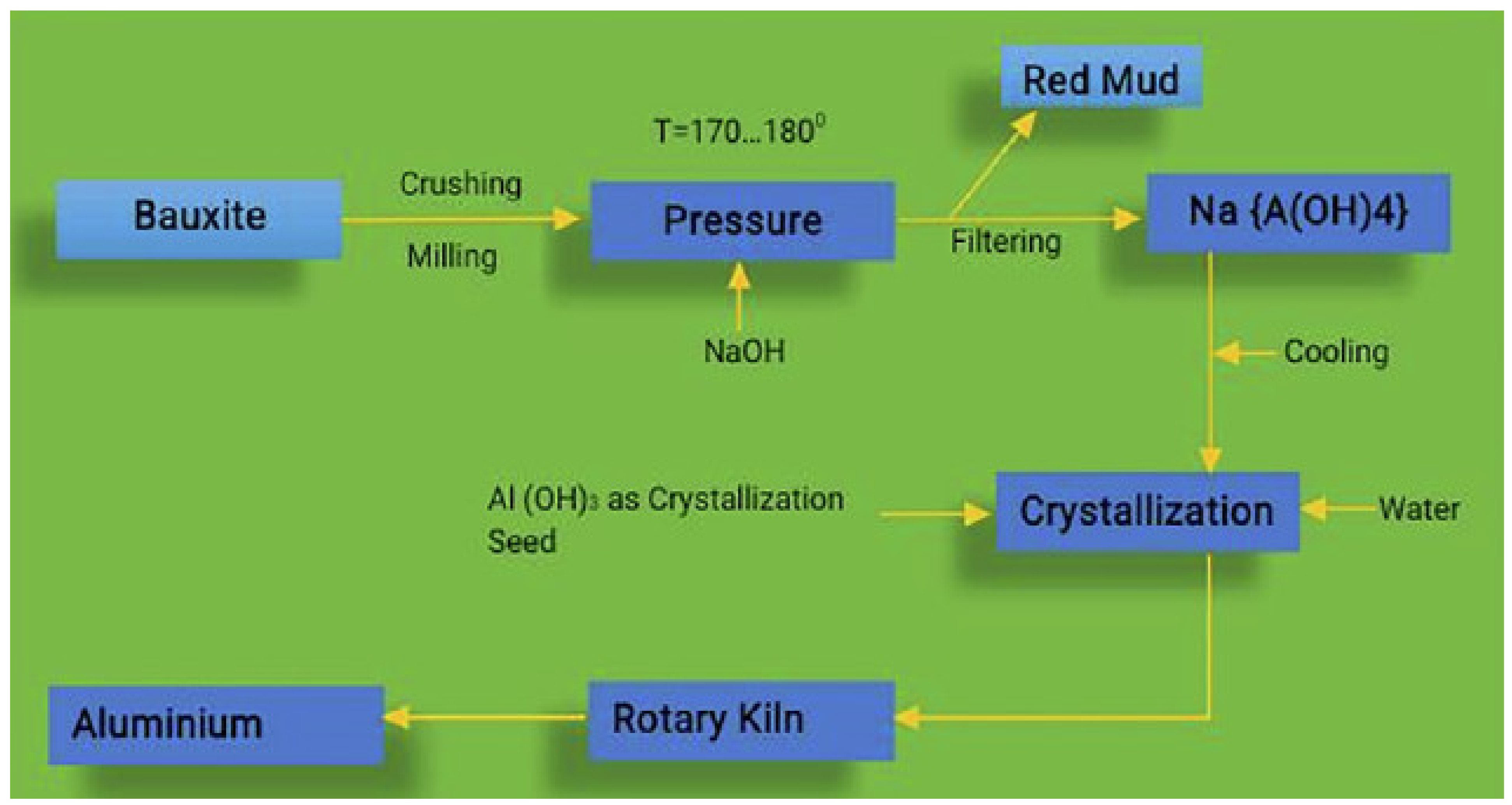 Materials 15 07761 g002