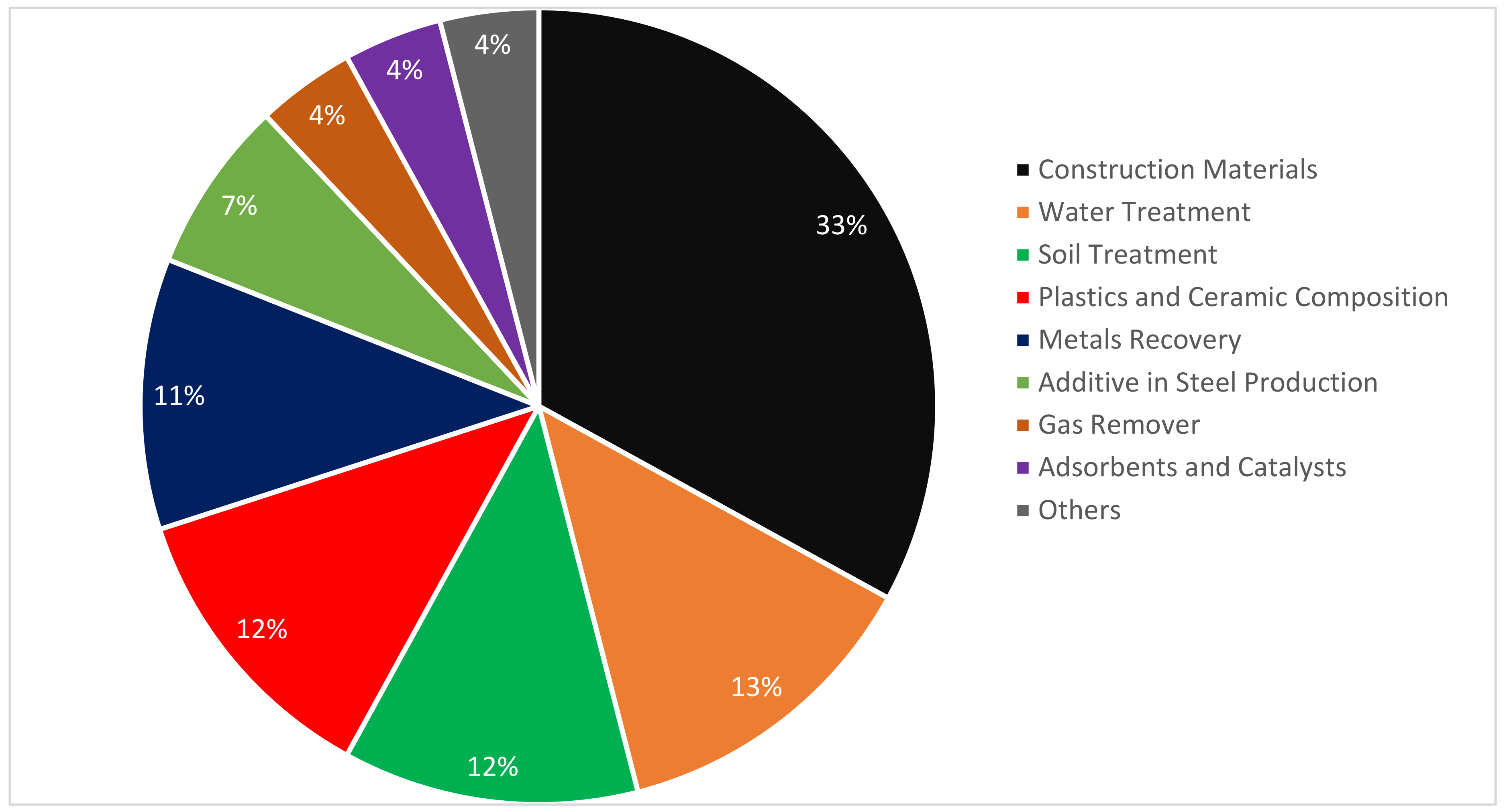 Materials 15 07761 g003