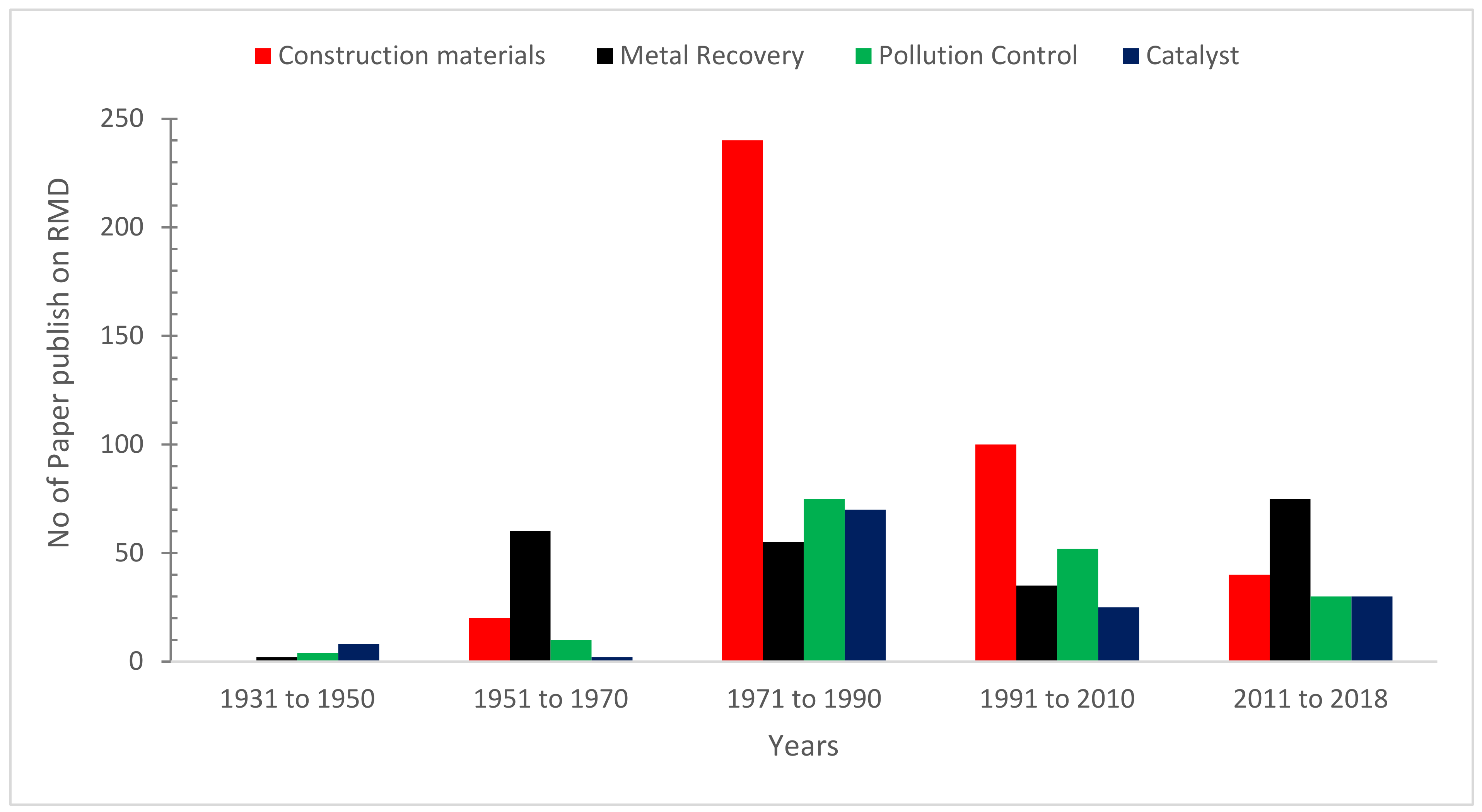 Materials 15 07761 g004