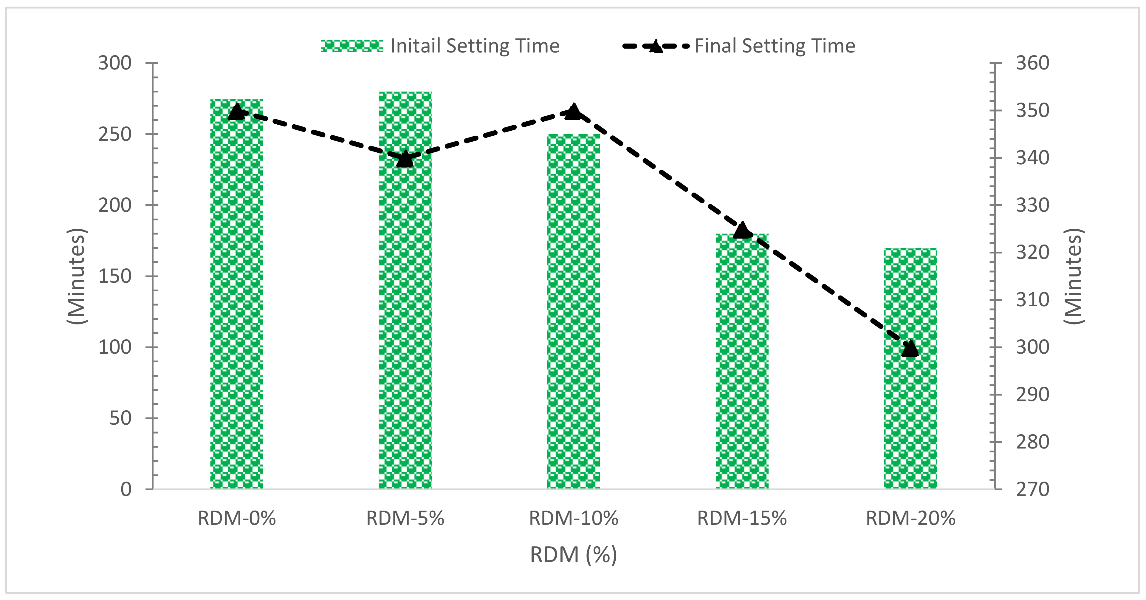 Materials 15 07761 g008