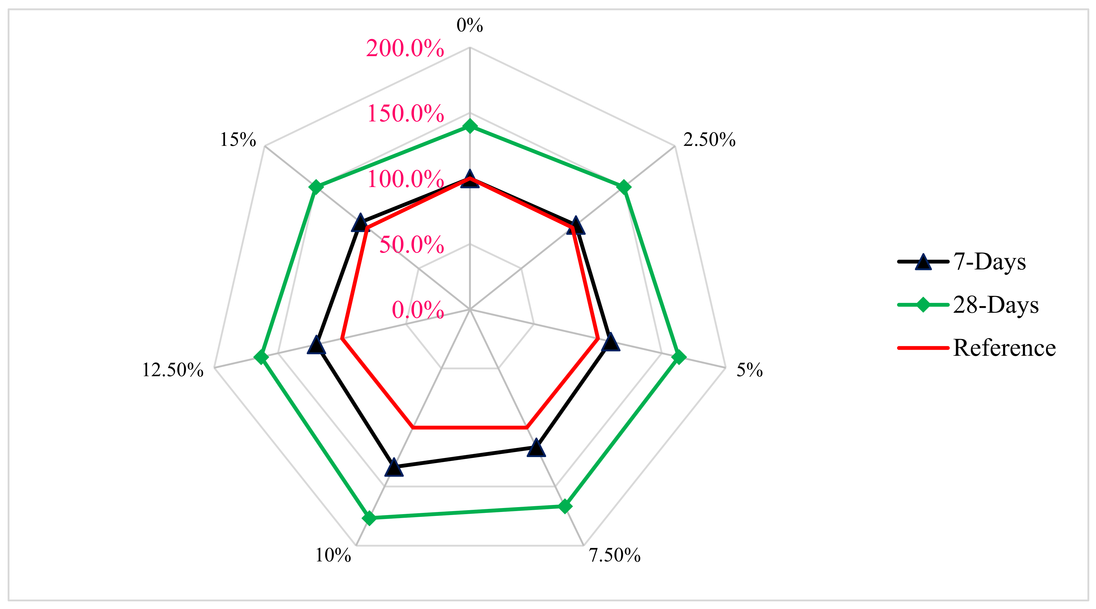 Materials 15 07761 g010