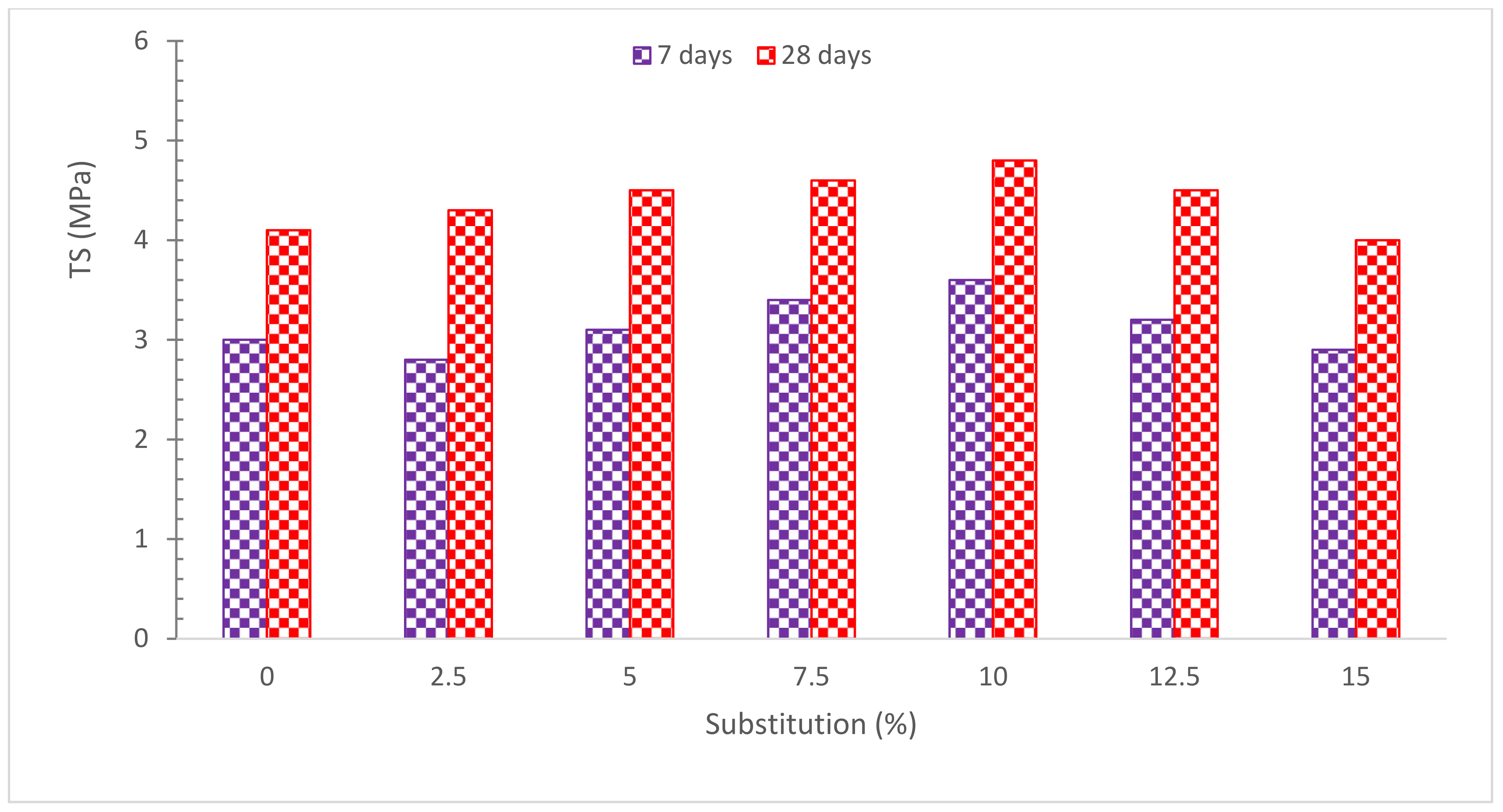 Materials 15 07761 g013