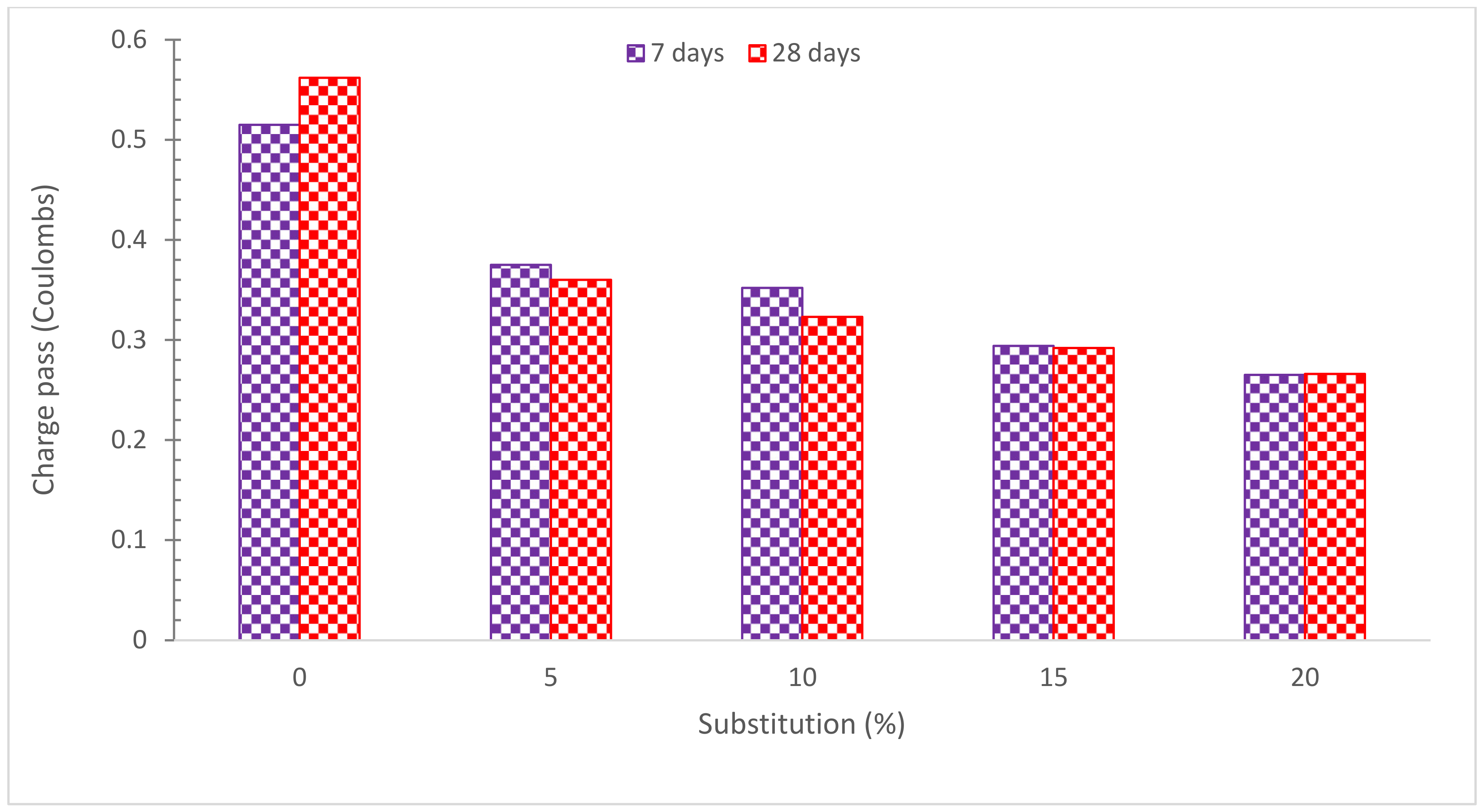 Materials 15 07761 g016