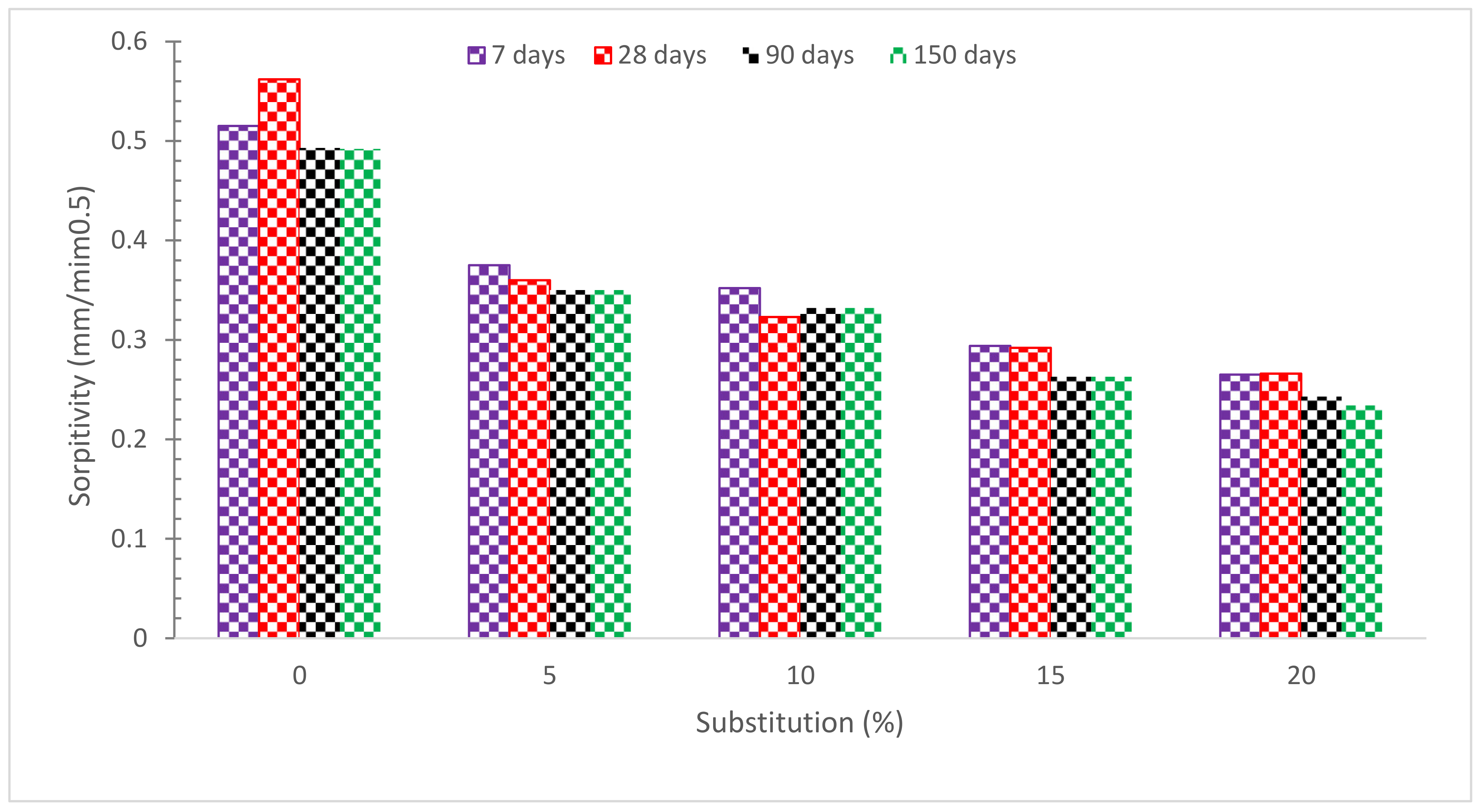 Materials 15 07761 g017