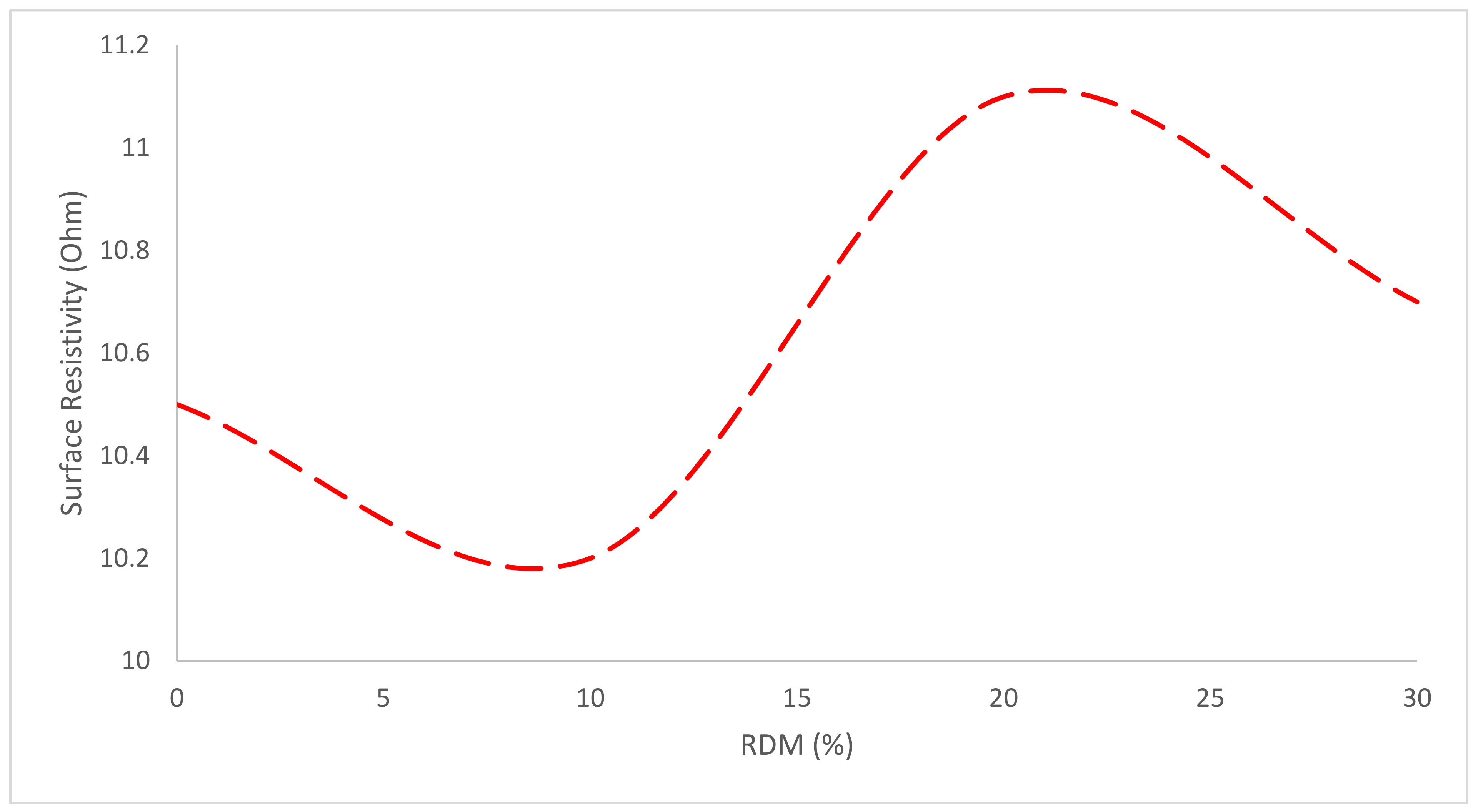 Materials 15 07761 g018