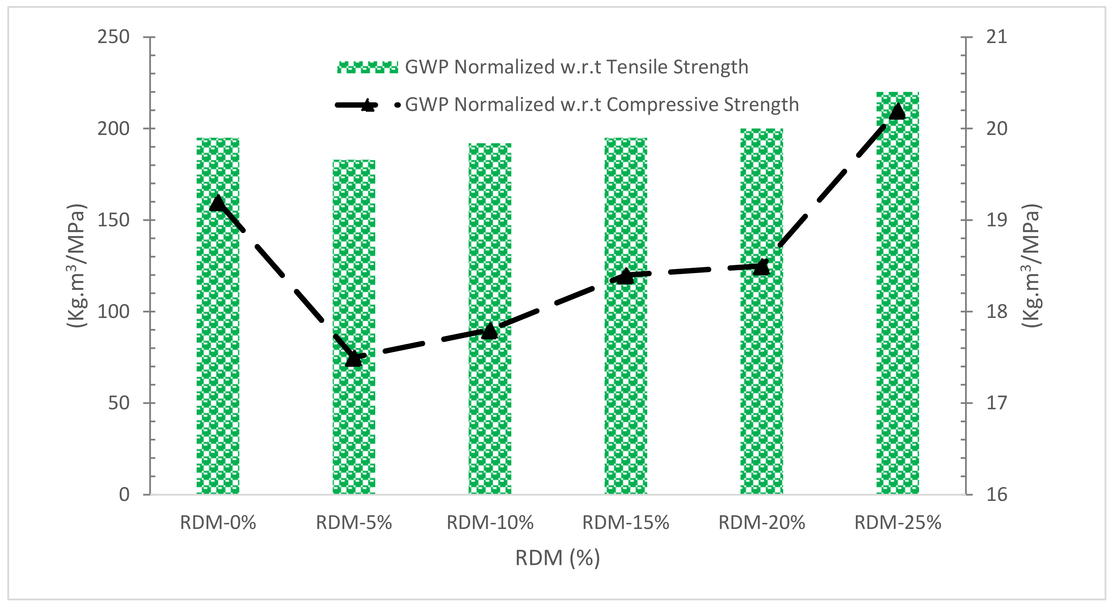 Materials 15 07761 g022