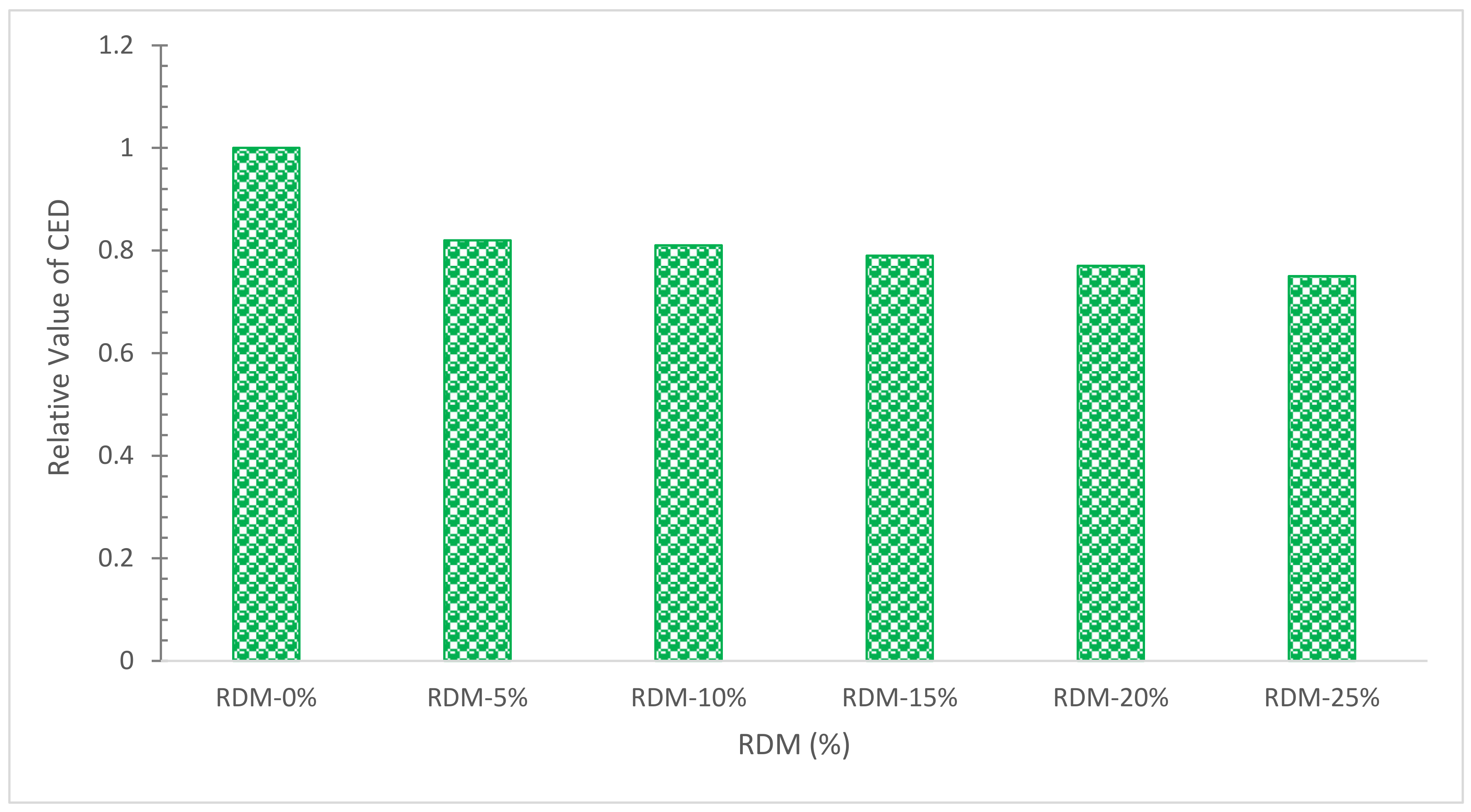 Materials 15 07761 g023