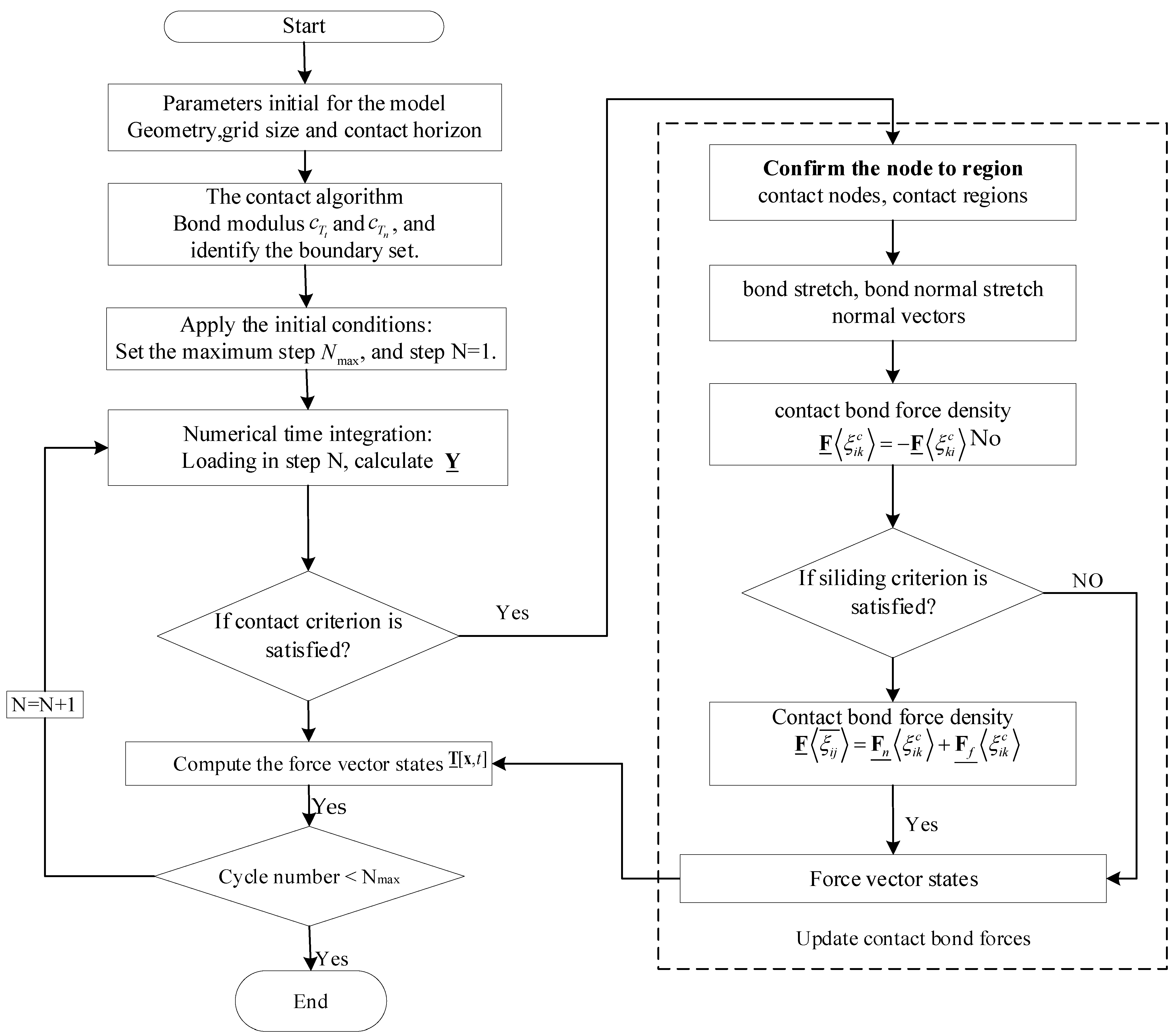 Materials 15 07762 g005 Materials 15 07762 g005
