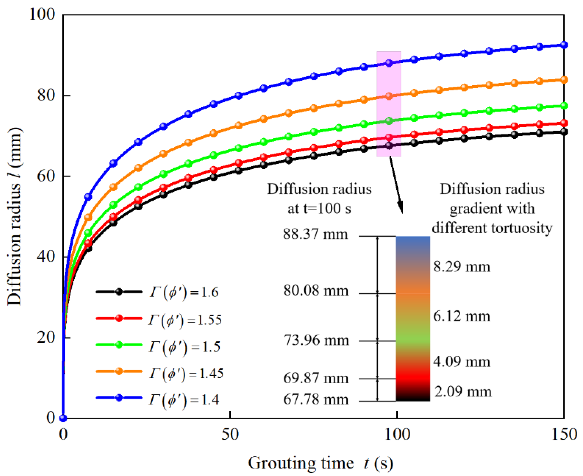 Materials 15 07763 g008