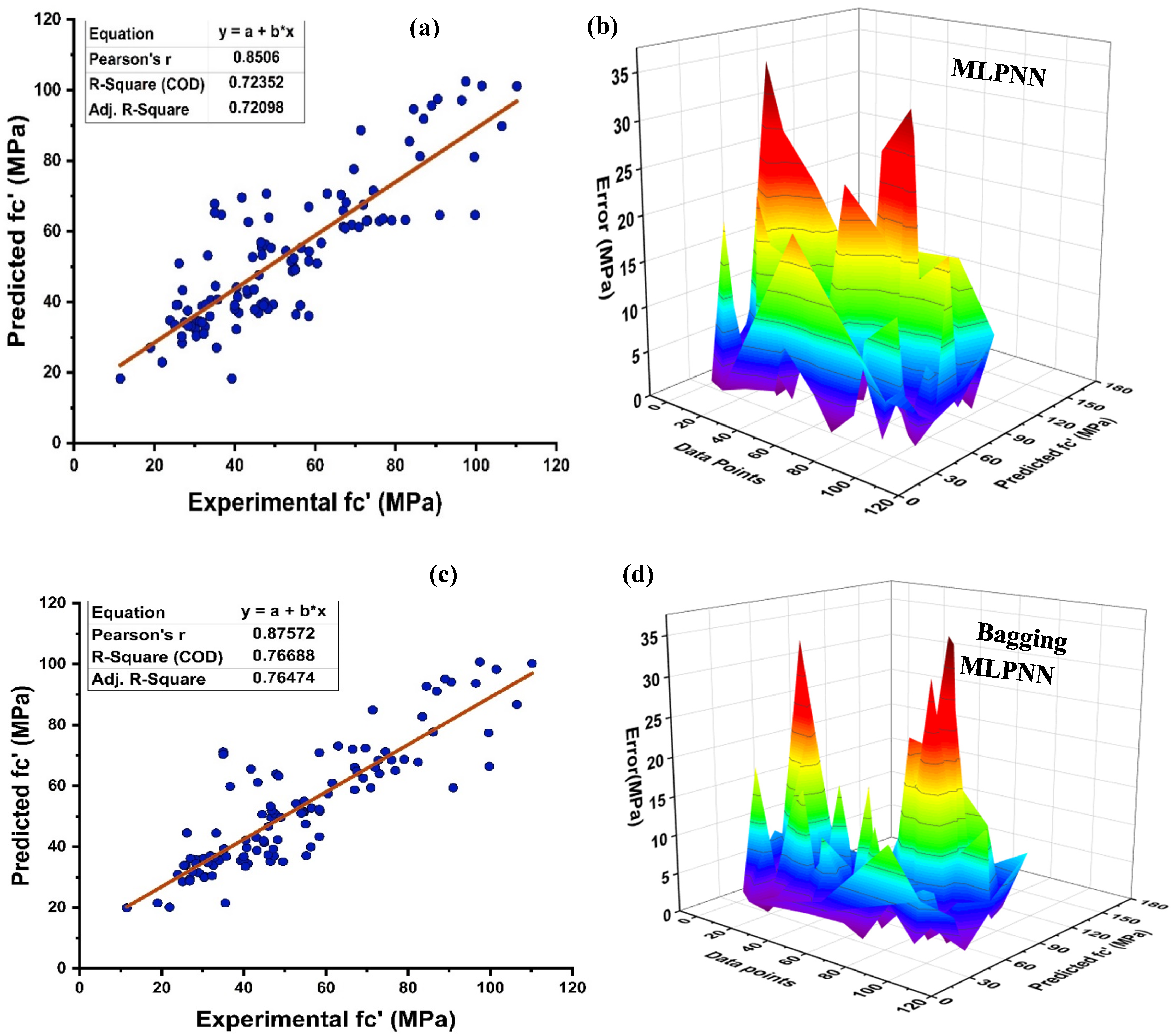 Materials 15 07764 g009a Materials 15 07764 g009a