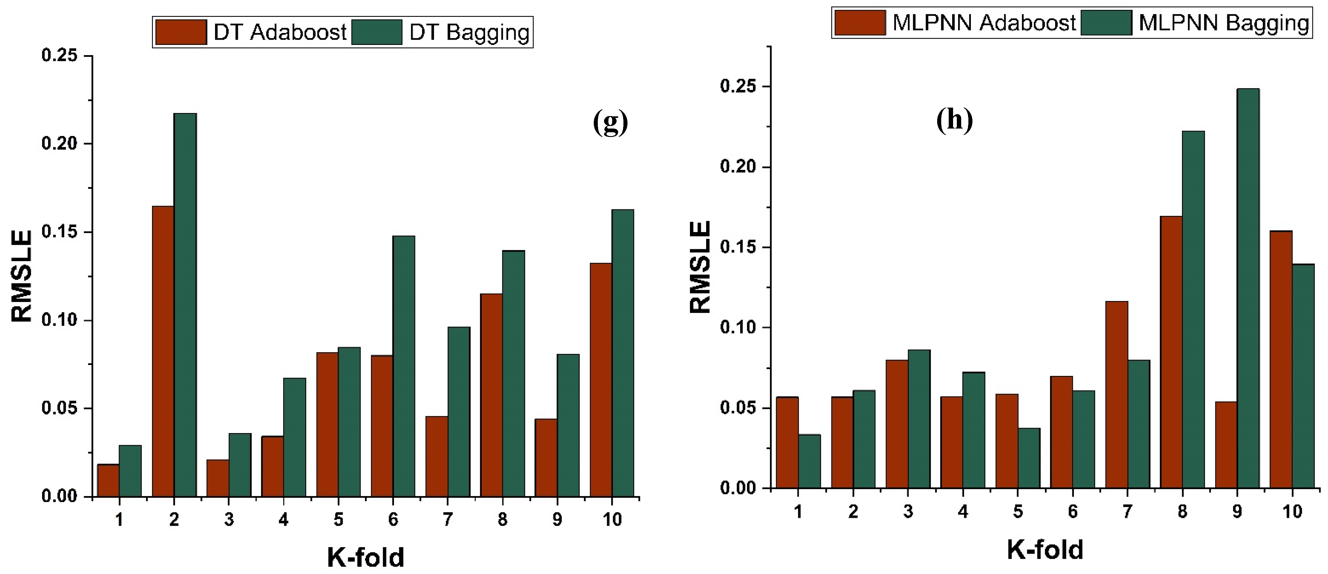 Materials 15 07764 g011b Materials 15 07764 g011b