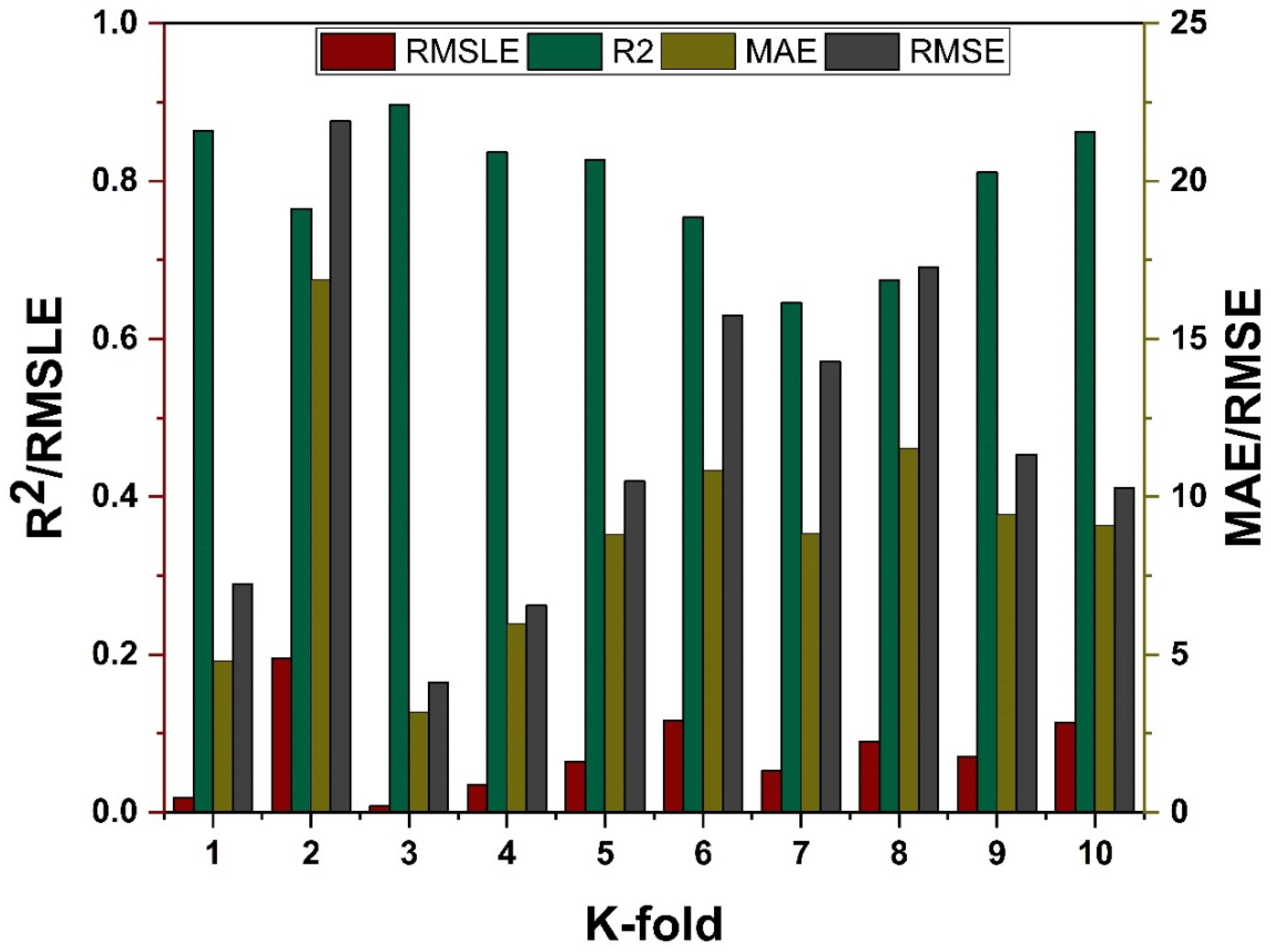 Materials 15 07764 g012 Materials 15 07764 g012