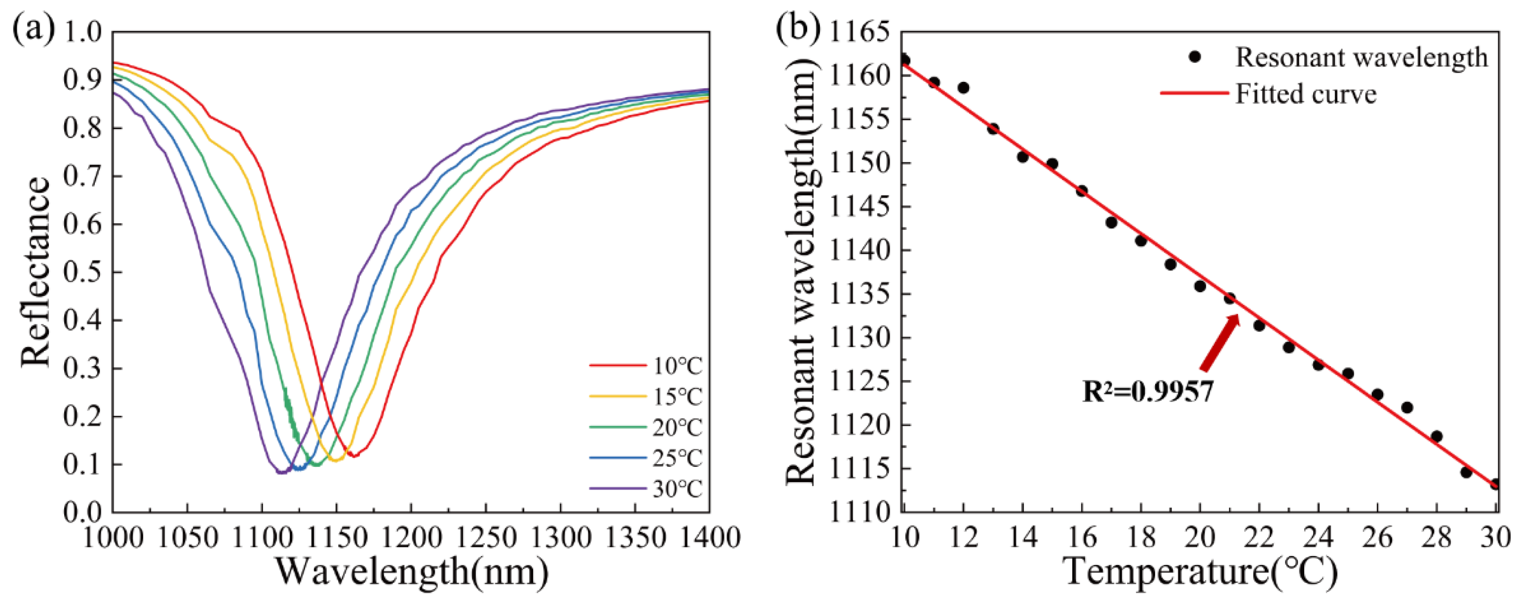 Materials 15 07766 g010 Materials 15 07766 g010