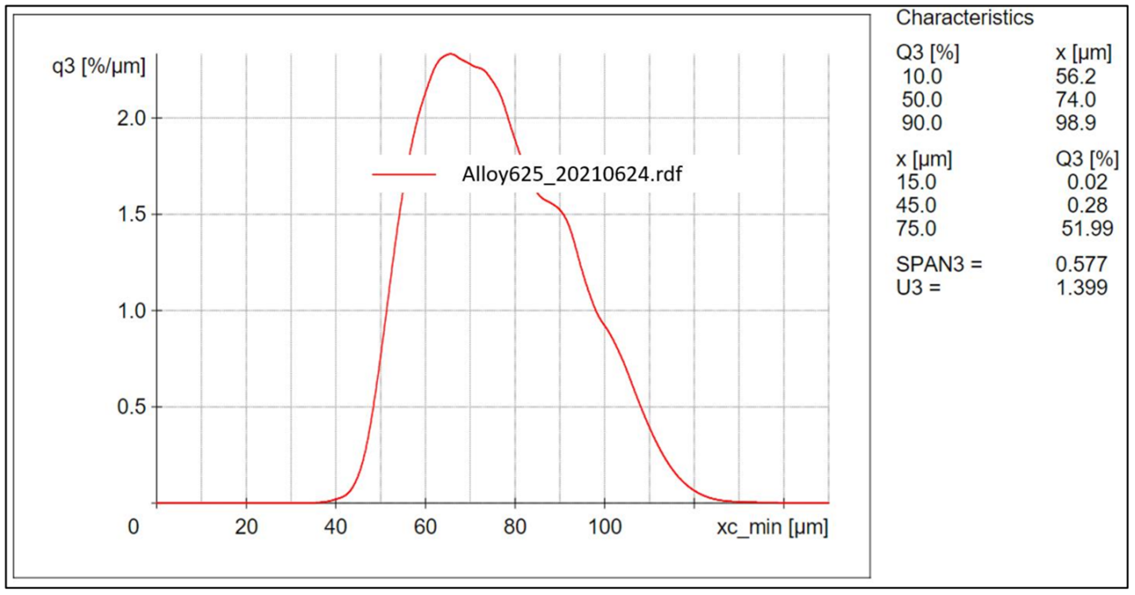 Materials 15 07767 g001