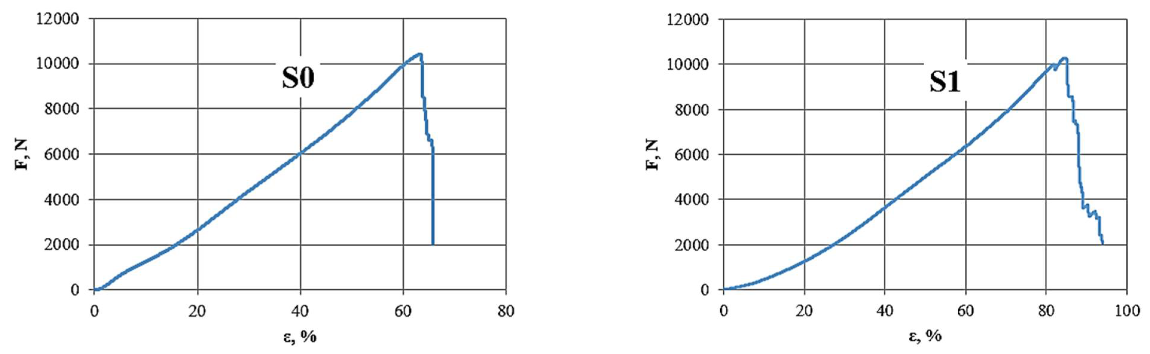 Materials 15 07768 g007a