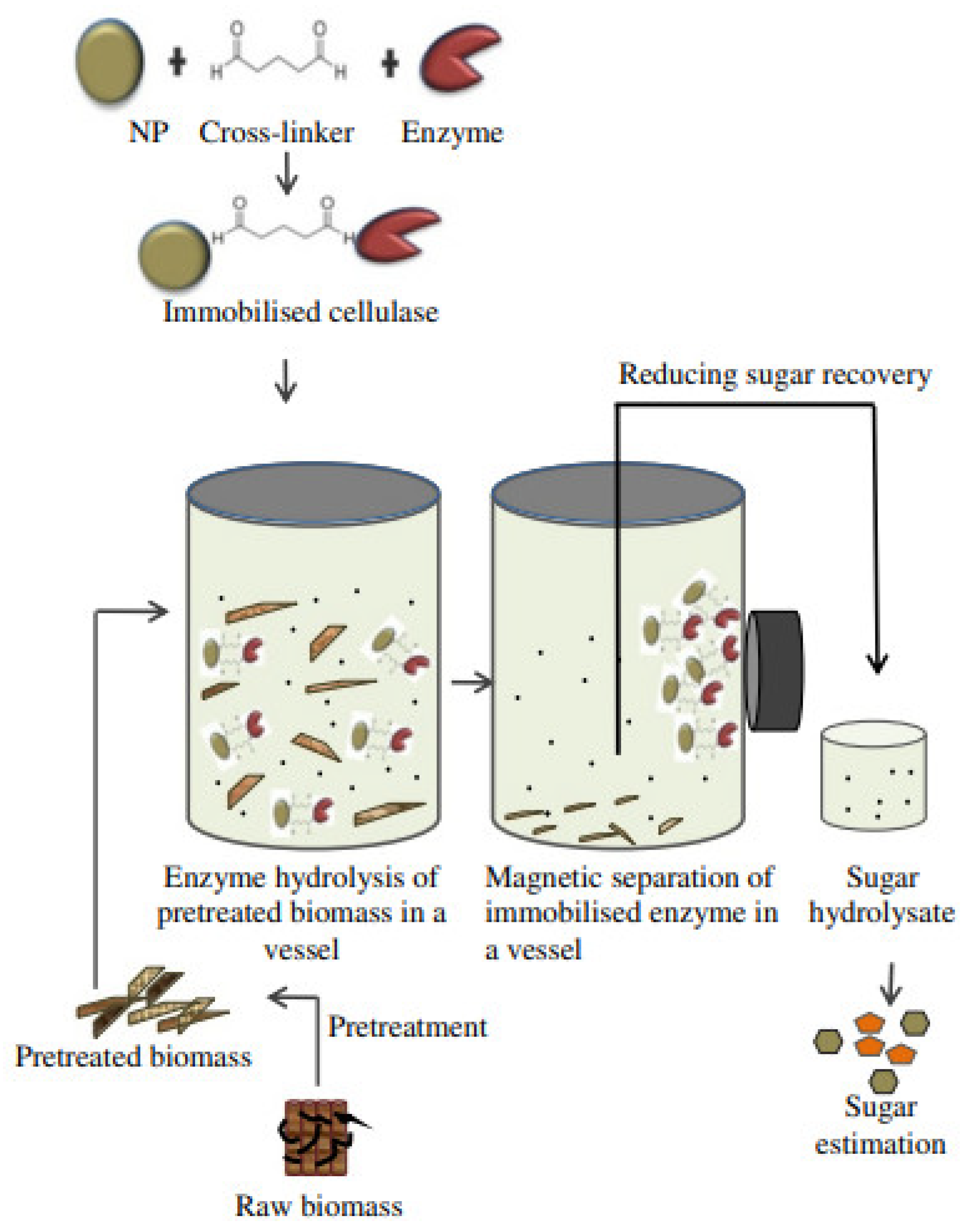 Materials 15 07769 g002