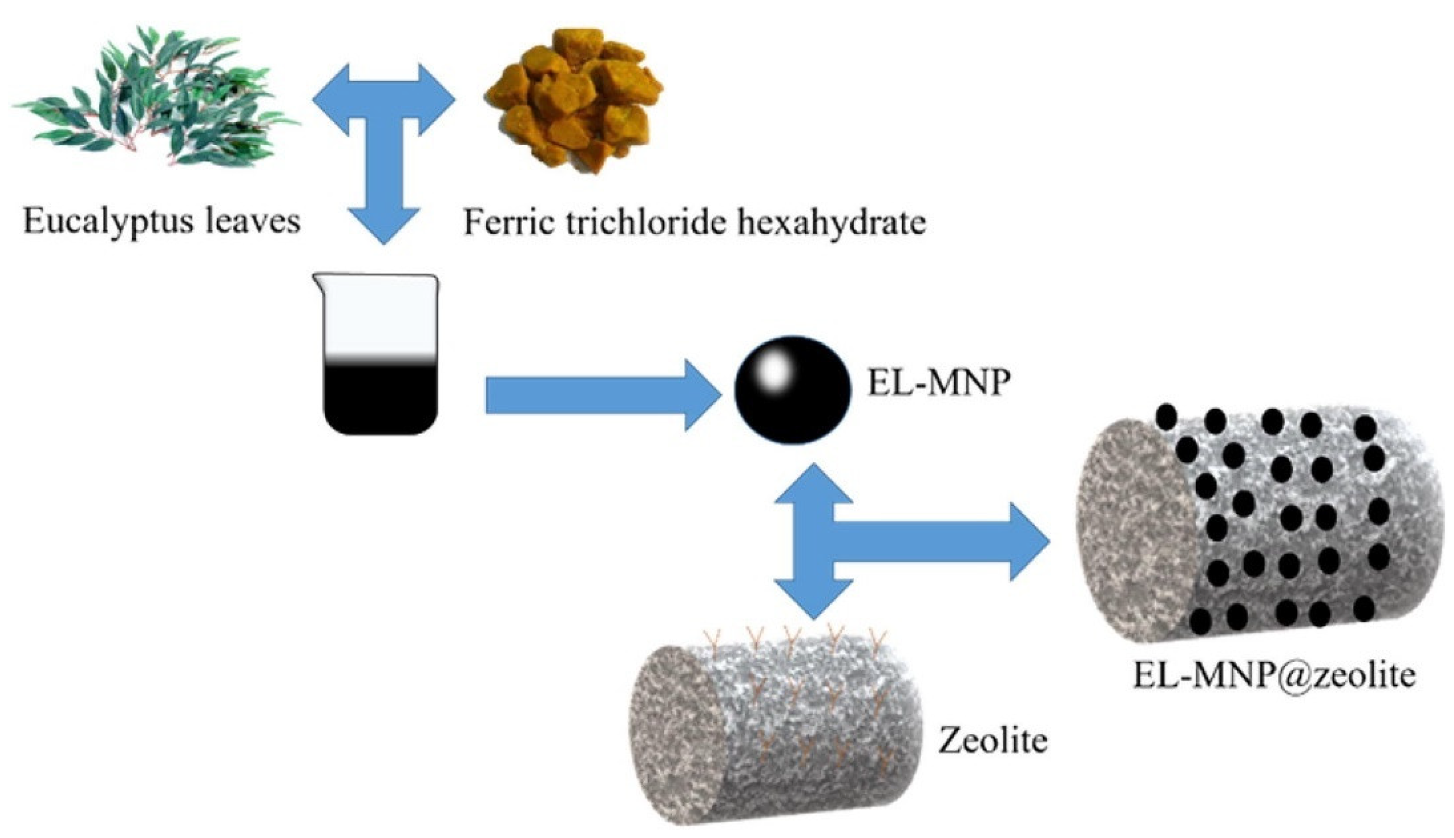 Materials 15 07769 g005