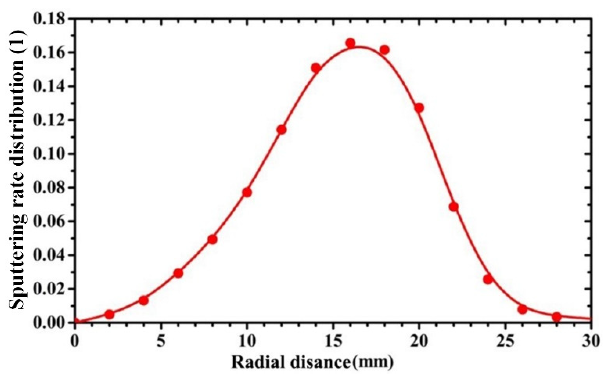 Materials 15 07770 g004 Materials 15 07770 g004