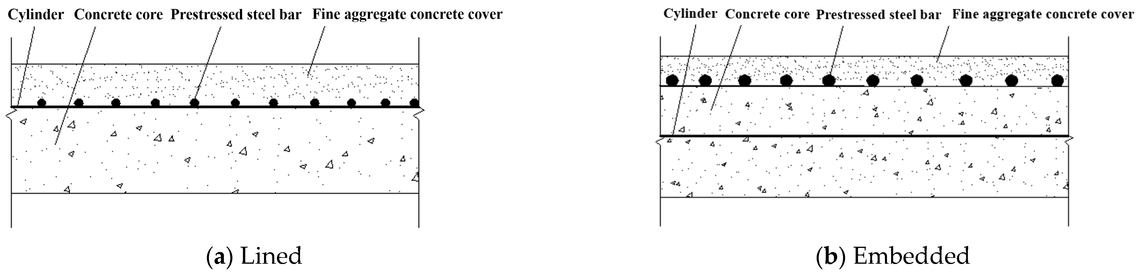 Materials 15 07771 g001 550