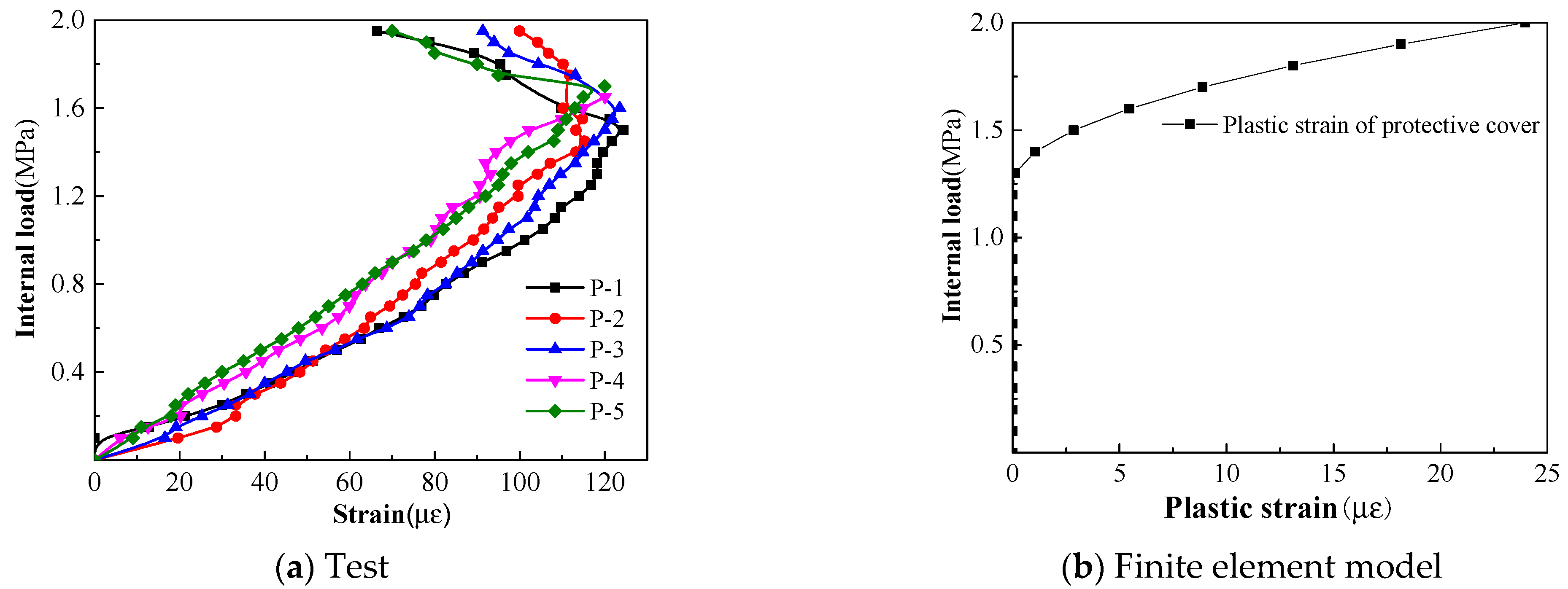 Materials 15 07771 g011 550