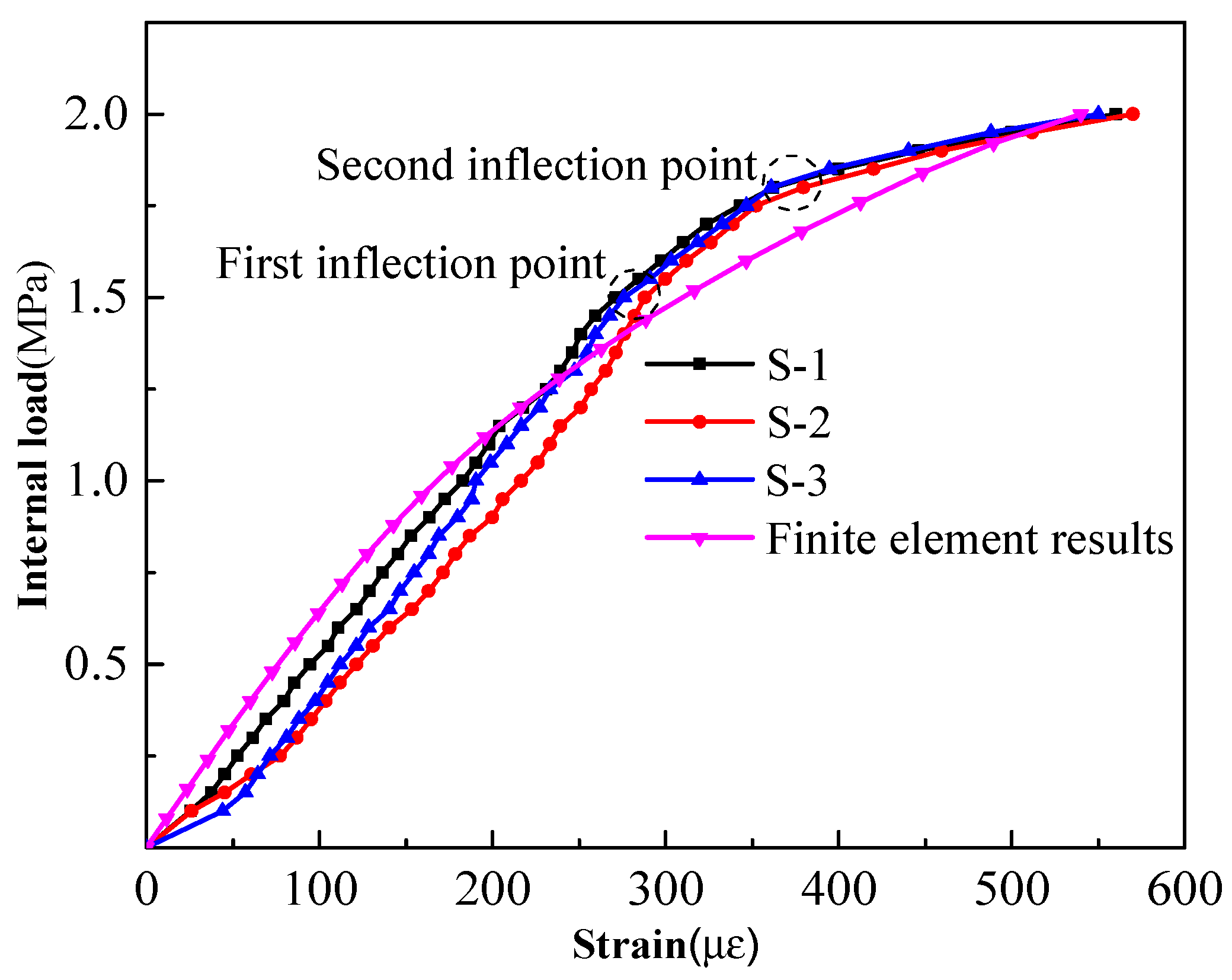 Materials 15 07771 g013 550