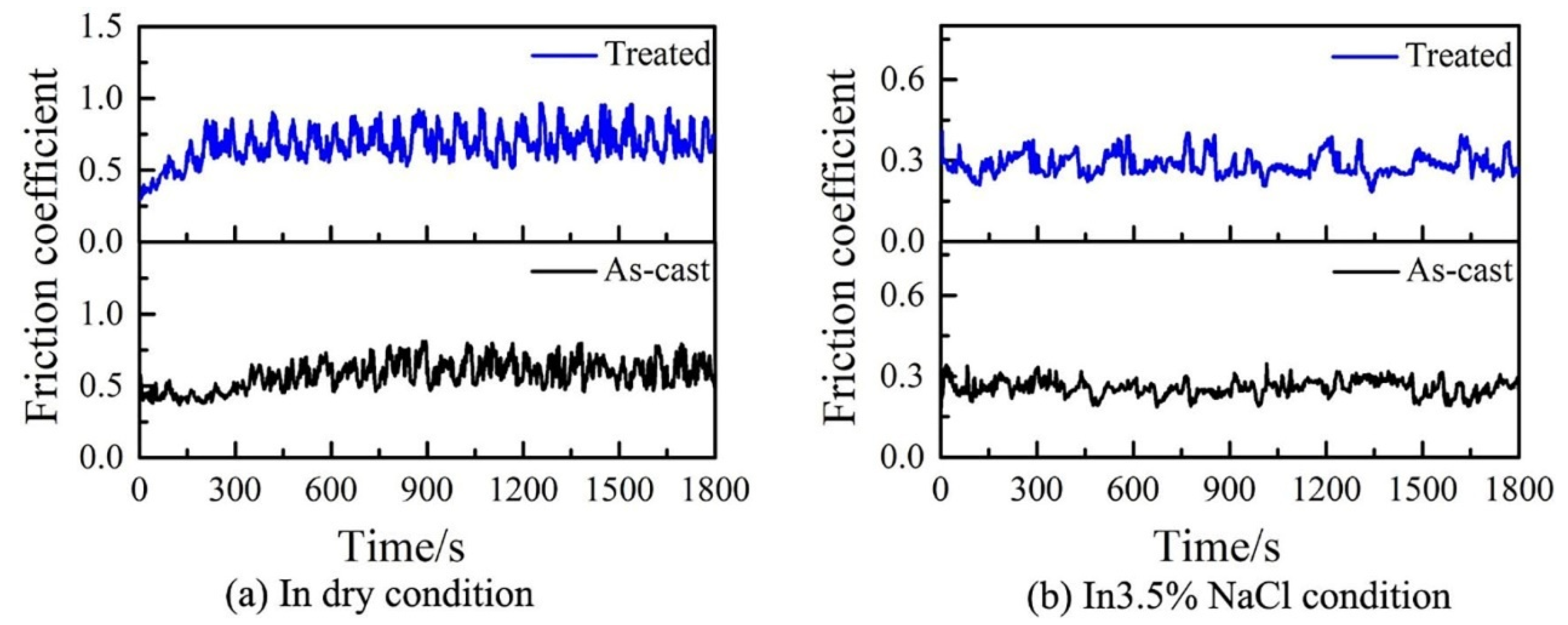 Materials 15 07772 g004