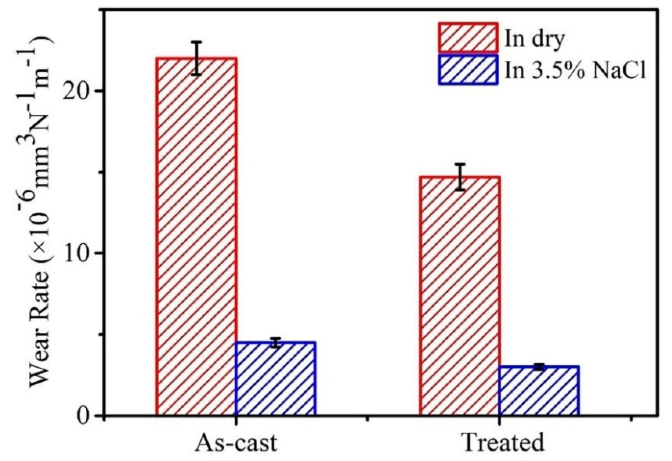 Materials 15 07772 g005