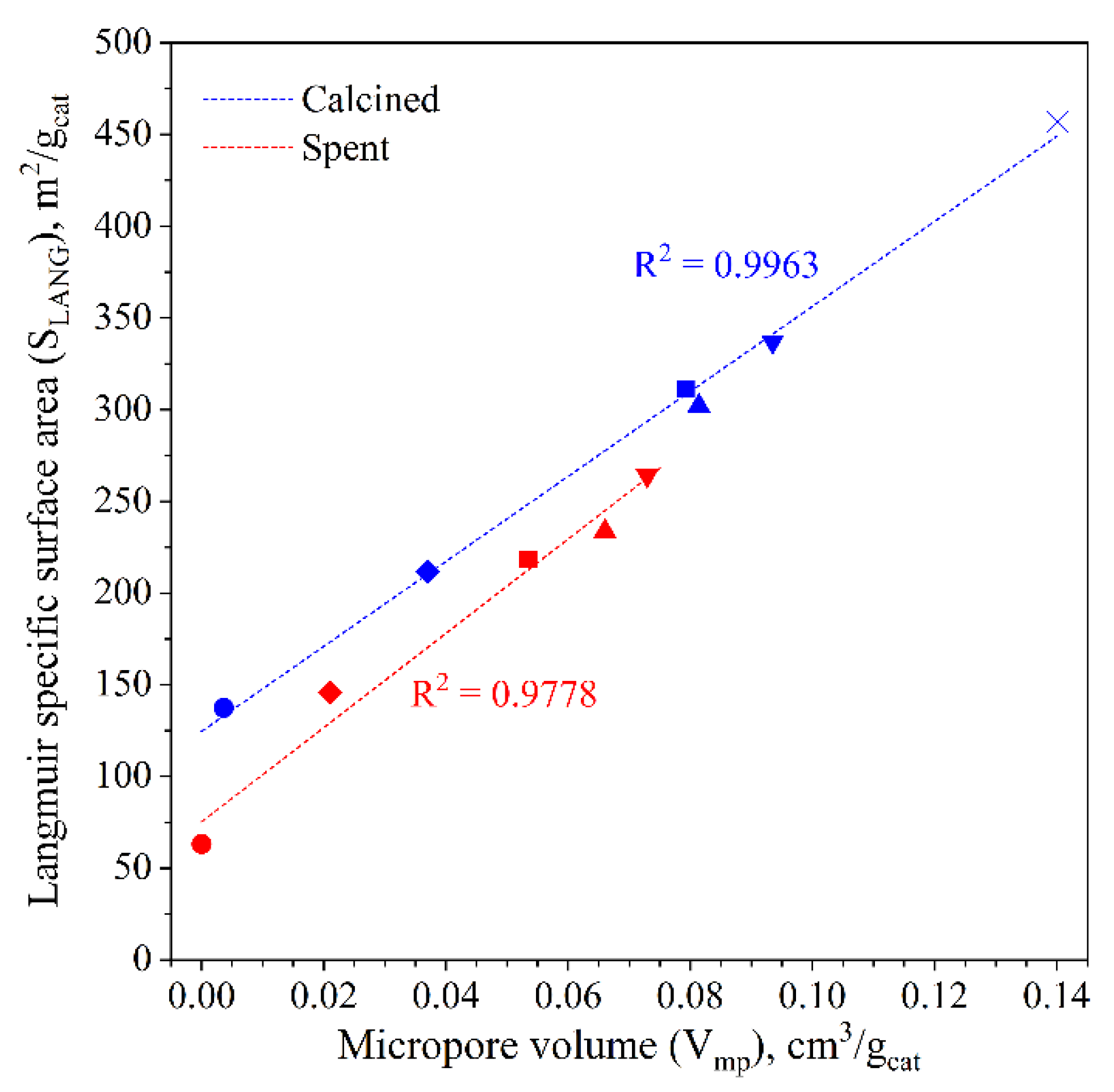 Materials 15 07774 g001 Materials 15 07774 g001