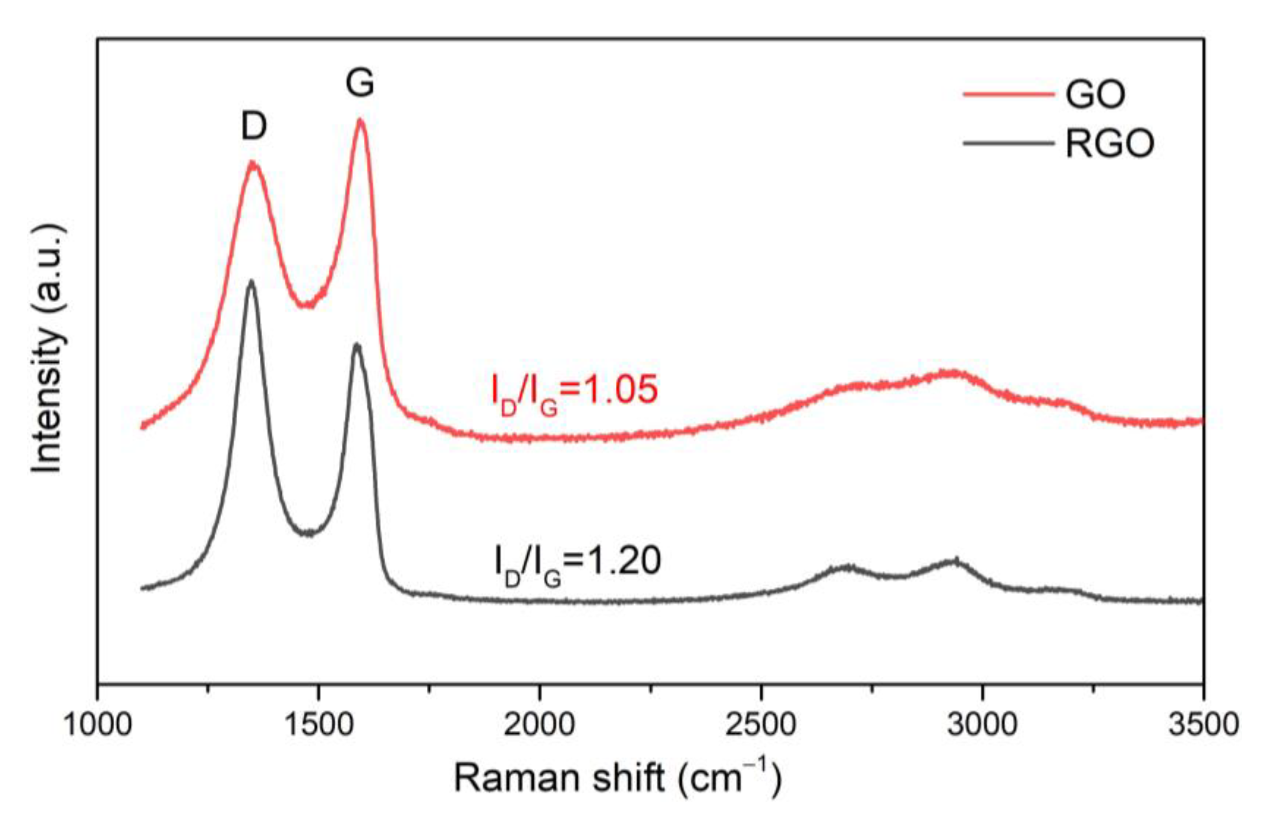 Materials 15 07775 g006