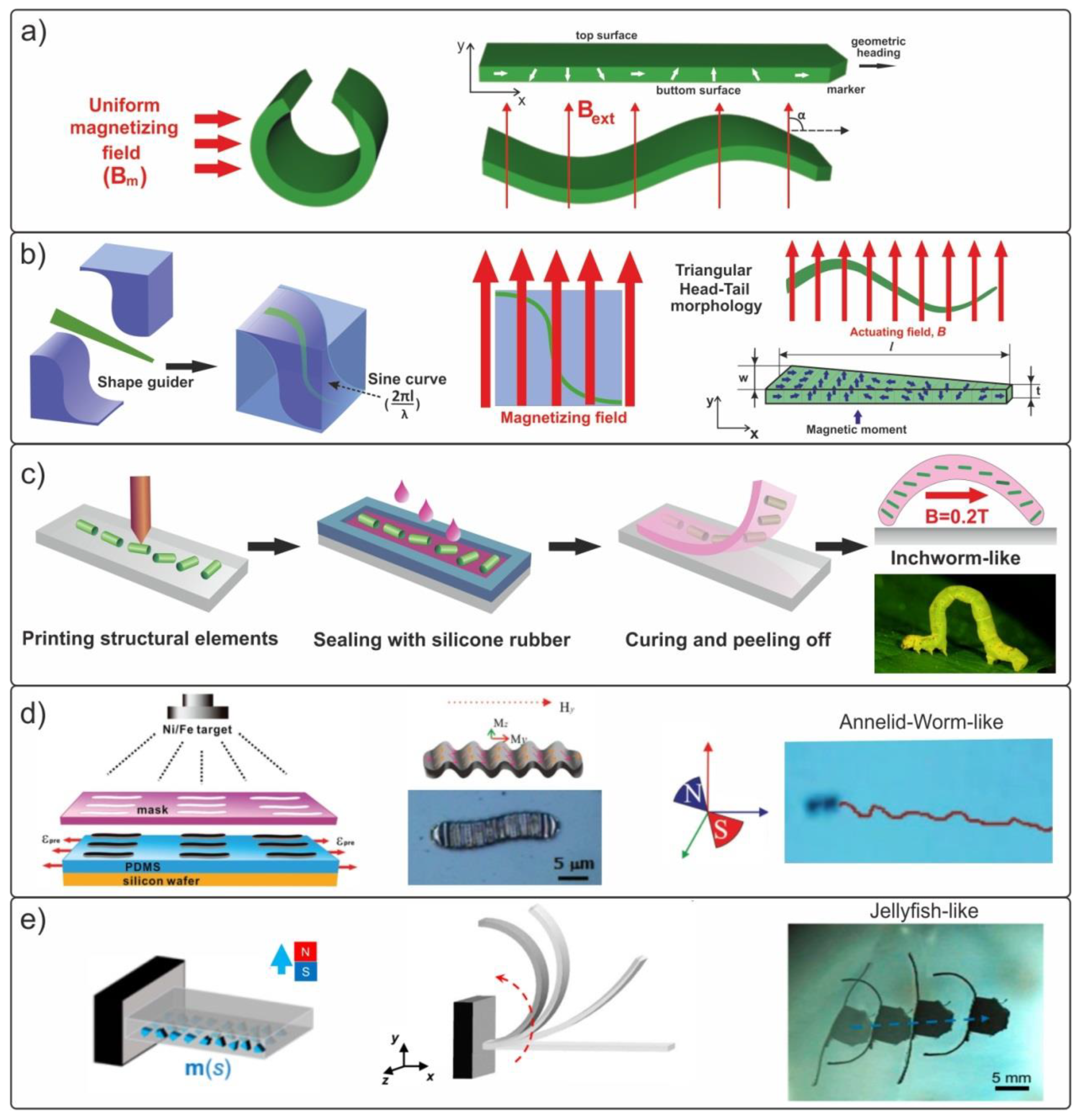 Materials 15 07781 g003 Materials 15 07781 g003